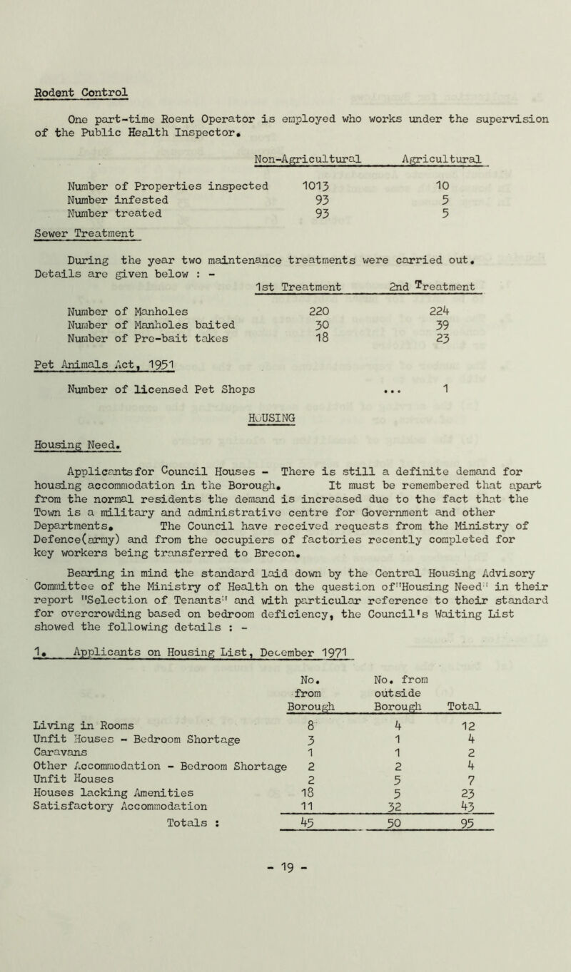 Rodent Control One part-time Roent Operator is employed who works under the supervision of the Public Health Inspector# Non-Agricultural Agricultural Number of Properties inspected 1013 10 Number infested 93 3 Number treated 93 5 Sewer Treatment During the year two maintenance treatments were carried out. Details are given below • “ 1st Treatment 2nd Treatment Number of Manholes 220 224 Number of Manholes baited 30 39 Number of Pre-bait takes 18 23 Pet Animals Actt 1931 Number of licensed Pet Shops ... 1 HuUSING Housing Need. Applicants for Council Houses - There is still a definite demand for housing accommodation in the Borough# It must be remembered that apart from the normal residents the demand is increased due to the fact that the Town is a military and administrative centre for Government and other Departments# The Council have received requests from the Ministry of Defence(army) and from the occupiers of factories recently completed for key workers being transferred to Brecon. Bearing in mind the standard laid down by the Central Housing Advisory Committee of the Ministry of Health on the question of!,Housing Need11 in their report Selection of Tenants and with particular reference to their standard for overcrowding based on bedroom deficiency, the showed the following details : - 1# Applicants on Housing List, December 1971 Council's Waiting List No. from Borough No. from outside Borough Total Living in Rooms 8 4 12 Unfit Houses - Bedroom Shortage 3 1 4 Caravans 1 1 2 Other Accommodation - Bedroom Shortage 2 2 4 Unfit Houses 2 5 7 Houses lacking Amenities 18 5 23 Satisfactory Accommodation 11 32 43 Totals : 45 50 95