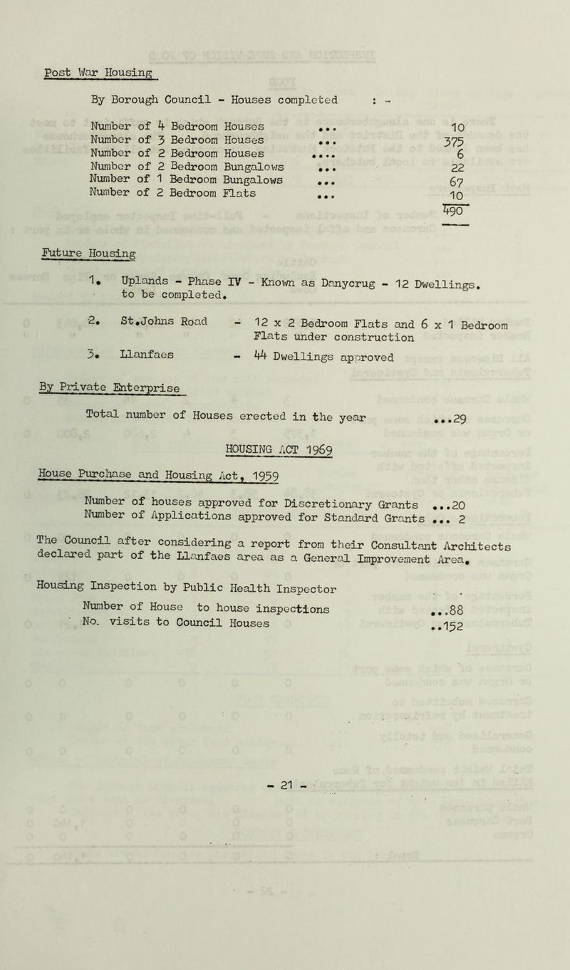 Post War Housing By Borough Council - Houses completed Number of k Bedroom Houses • • • 10 Number of 3 Bedroom Houses • • • 373 Number of 2 Bedroom Houses • • • • 6 Number of 2 Bedroom Bungalows • • • 22 Number of 1 Bedroom Bungalows • • • 67 Number of 2 Bedroom Flats • ♦ • 10 Future Housing 1, Uplands - Phase IV - Known as Danycrug - 12 Dwellings, to be completed. 2. St.Johns Road - 12 x 2 Bedroom Flats and 6x1 Bedroom Flats under construction 3* Llanfaes - Dwellings approved By Private Enterprise Total number of Houses erected in the year ...29 HOUSING ACT I969 House Purchase and Housing Act, 1939 Number of houses approved for Discretionary Grants ...20 Number of Applications approved for Standard Grants ... 2 The Council after considering a report from their Consultant Architects declared part of the Llanfaes area as a General Improvement Area. Housing Inspection by Public Health Inspector Number of House to house inspections No. visits to Council Houses •. .88 ..132