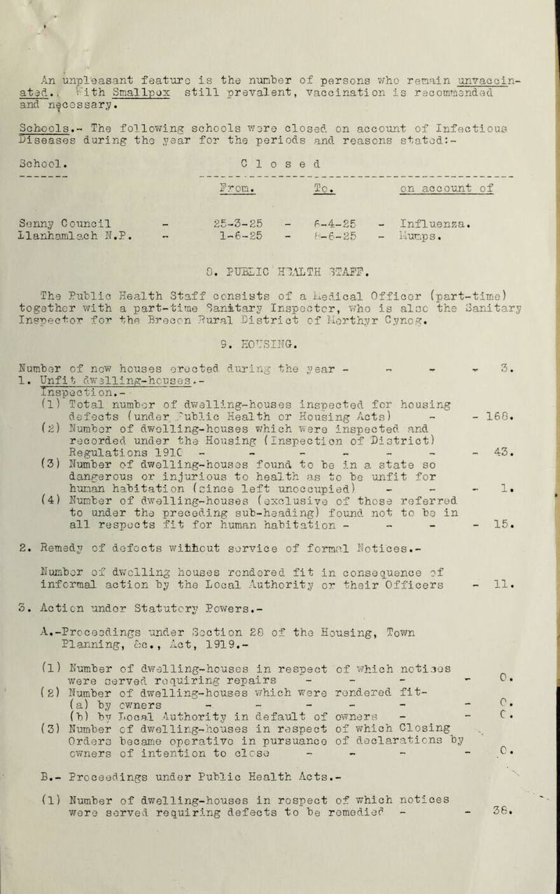 An unpleasant feature is the number of persons who remain unvaccin- ated .. With Smallpox still prevalent, vaccination is recommended and necessary. Schools.- The following schools were closed on account of Infectious diseases during tho year for the periods and reasons stated:- School. Closed from. To. on account of Sonny Council 11 anhaml ac h if. P . 25-3-25 - 5-4-25 1-6-25 - 6-6-25 Influenza. Mump s. 8. PUBLIC H1ALTH STAFF. The Public Health Staff consists of a Medical Officer (part-time) together with a part-time Sanitary Inspector, who is also the Sanitary Inspector for the Brecon Pural District of Merthyr Cynog. 9. HOUSING. Humber of now houses erected during the year - - - - 3. 1. Unfit dwelling-houses,- Inspection.- (1) Total number of dwelling-houses inspected for housing defects (under Public Health or Housing Acts) - - 168. (2) Humber of dwelling-houses which were inspected and recorded under the Housing (Inspection of District) Regulations 191C - - - - - - -43. (3) Humber of dwelling-houses found to be in a state so dangerous or injurious to health as to be unfit for human habitation (since left unoccupied) - - 1. (4) Humber of dwelling-houses (exclusive of those referred to under the preceding sub-heading) found not to be in all respects fit for human habitation - - - 15. 2. Remedy of defects without service of formal Hotices.- Humbcr of dwelling houses rendered fit in consequence of informal action by the Local Authority or their Officers - 11. 3. Action under Statutory Powers.- A. -Proceedings under Section 28 of the Housing, Town Planning, £jc., Act, 1919.- (1) Humber of dwelling-houses in resqoect of which notices were served requiring repairs - - - - 0. (2) Humber of dwelling-houses which were rendered fit- (a) by owners - - - - n* (b) by Local Authority in default of owners - - C. (3) Humber of dwelling-houses in respect of which Closing Orders became operative in pursuance of declarations by owners of intention to close - - - - S* B. - Proceedings under Public Health Acts.- (l) Humber of dwelling-houses in rospect of which notices were served requiring defects to be remediec1 2 3 - - 38.