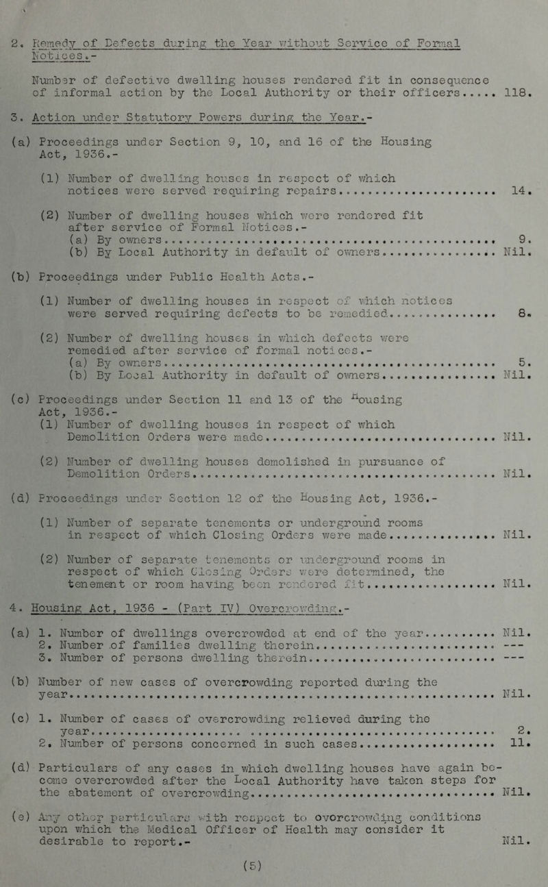 Notices .- Number of defective dwelling houses rendered fit in consequence of informal action by the Local Authority or their officers 118 3. Action under Statutory Powers during the Year.- (a) Proceedings under Section 9, 10, and 16 of the Housing Act, 1936.- (1) Number of dwelling houses in respect of which notices were served requiring repairs...... 14 (2) Number of dwelling houses which were rendered fit after service of Formal Notices.- (a) By owners 9 (b) By Local Authority in default of owners Nil (b) Proceedings under Public Health Acts.- (1) Number of dwelling houses in respect of which notices were served requiring defects to be remedied. 8 (2) Number of dwelling houses in which defects were remedied after service of formal notices.- (a) By owners 5 (b) By Local Authority in default of owners Nil (c) Proceedings under Section 11 and 13 of the riousing Act, 1936.- (1) Number of dwelling houses in respect of which Demolition Orders were made.... * Nil (2) Number of dwelling houses demolished in pursuance of Demolition Orders Nil (d) Proceedings under Section 12 of the Housing Act, 1936.- (1) Number of separate tenements or underground rooms in respect of which Closing Orders were made...... Nil (2) Number of separate tenements or underground rooms in respect of which Closing Orders were determined, the tenement or room having been rendered fit Nil 4. Housing Act, 1936 - (Part IV) Overcrowding.- (a) 1. Number of dwellings overcrowded at end of the year..... Nil 2. Number .of families dwelling therein. 3. Number of persons dwelling therein. (b) Number of new cases of overcrowding reported during the year Nil (c) 1. Number of cases of overcrowding relieved during the year..................... 2 2. Number of persons concerned in such cases.. 11 (d) Particulars of any cases in which dwelling houses have again be- come overcrov/ded after the Local Authority have tahen steps for the abatement of overcrowding Nil (e) Any other particulars with respect to overcrowding conditions upon v/hich the Medical Officer of Health may consider it desirable to report.- Nil