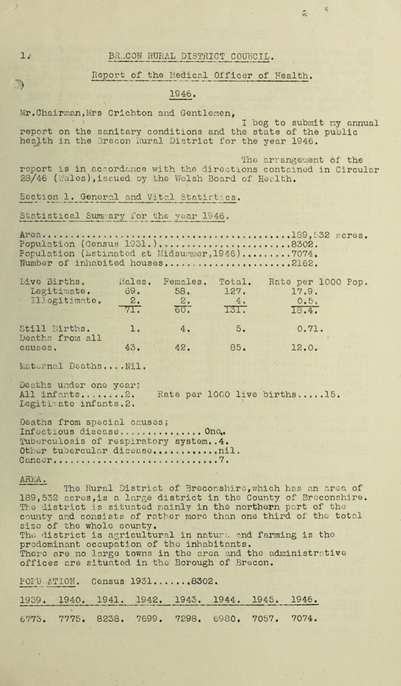 1 Report of the Jjedical Officer of Health. IS 46. Mr.Chairman,Mrs Crichton and Gentlemen, I beg to submit ny annual report on the sanitary conditions and the state of the public health in the Brecon Rural District for the year 1946. The arrangement of the report is in accordance with the directions contained in Circular 28/46 (.vales), issued oy the Welsh Board of Health. Section 1. General and VItol Statistics. Statistical Summary for the year 1946. Area 139,532 acres. Population (Census 1931.),..... 8302. Population (Lstimatod at Midsummer, 1946) 7074, Number of inhabited houses 2162, Live Births. Males. Females . Total. Rate per 1000 Pop. Legitimate. 69. 58. 127. 17.9. Illegitimate, 2. 2. 4. 0.5, 71. 60. T3T7 T374. Still Births. Deaths from all 1. 4. 5. 0.71. causes. 43. 42. CD cn • 12.0. Maternal Deaths. ...Nil. Deaths under one year; All infants..,.. . . • 2. Rate per 1000 live births 15. Legitimate inf ants. 2. Deaths from special caus Infect'! ous disease...... es; On o,. Tuberculosis of respiratory system..4. Other tubercular disease Cancer.......... ARLA. The Rural District of Breconshiro,which has an area of 189,532 acres,is a large district in the County of Breconshire. The district is situated mainly in the northern part of the county and consists of rather more than one third of the total size of the whole county. The district is agricultural in nature and farming is tho predominant occupation of tho inhabitants. There are no large towns in the area and tho administrative offices are situated in tho Borough of Brecon. POPULATION. Census 1931......,8302. 1959. 1940. 1941. 1942. 1943. 1944. 1945. 1946. % 6773, 7775. 8238, 7699. 7298, 6980. 7057. 7074.