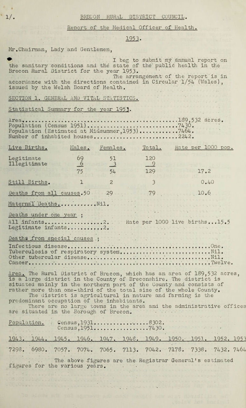 1/ BRECOI-I HUiUL DISTRICT COUHCIL. Report of the Medical Officer of Health. mi- Mr.Chairman, Lady and Gentlemen, * I beg to submit my' annual report on the' sanitary conditions and the state of the' public health in the Brecon Rural District for the year 1953. The arrangement'of the report is in accordance with the directions contained in Circular'1/54 (Wales), issued by the Welsh Board of Health. SECTION 1. GENERAL AND VITAL STATISTICS. Statistical Summary for the year 1953. Area ' 189,532 acres. Population (Census 1951)..- ..7430. Population (Estimated at Midsummer, 1953) 7464. Number of inhabited houses..... 2242. Live Births. Males. Females. Total. Kate per 1000 pop. Legitimate 69 51 120 Illegitimate _6 _J3 2 75 54 129 17.2 Still Births. 1 2 3 0.40 Deaths from all causes.50 29 79 10.6 Maternal’ ‘Deaths .. ,. Nil. 7 : —!—! Deaths under one year ; All .infants........ ...2. . Rate per 1000 live births .. . 15.5 Legitimate infants 2. Deaths -from special, causes .; ...... Infectious disease . . . . . . One . Tuberculosis 'of respiratory system Nil. Other tubercular disease...' . . .'. ‘ Nil. Cancer ' v. ■ ‘ ' '. Twelve. Area, The Rural District of Brecon, which has an area of 189,532 acres, is a large district in the County of Breconshire. The district is situated mainly in the northern part of the County and consists of rather more than one-third of the total size of the whole County, The district is agricultural in nature and farming is the predominant occupation of the inhabitants. There are no large towns in the area and the administrative offices are situated in the Borough of Brecon, Population. ; Census , 1931.... • •.-....8302. Census ,1951 .. .7430* 1943. 1944, 1945. 1946. 1947. 1948. 1949. 1950. 1951. 1952. 1953 7298. 6980. 7057. 7074, 7065. 7113. 7042. 7178. 7336. 7432. 7464 , The. above figures are the-Registrar General’s estimated figures for the various years. . •
