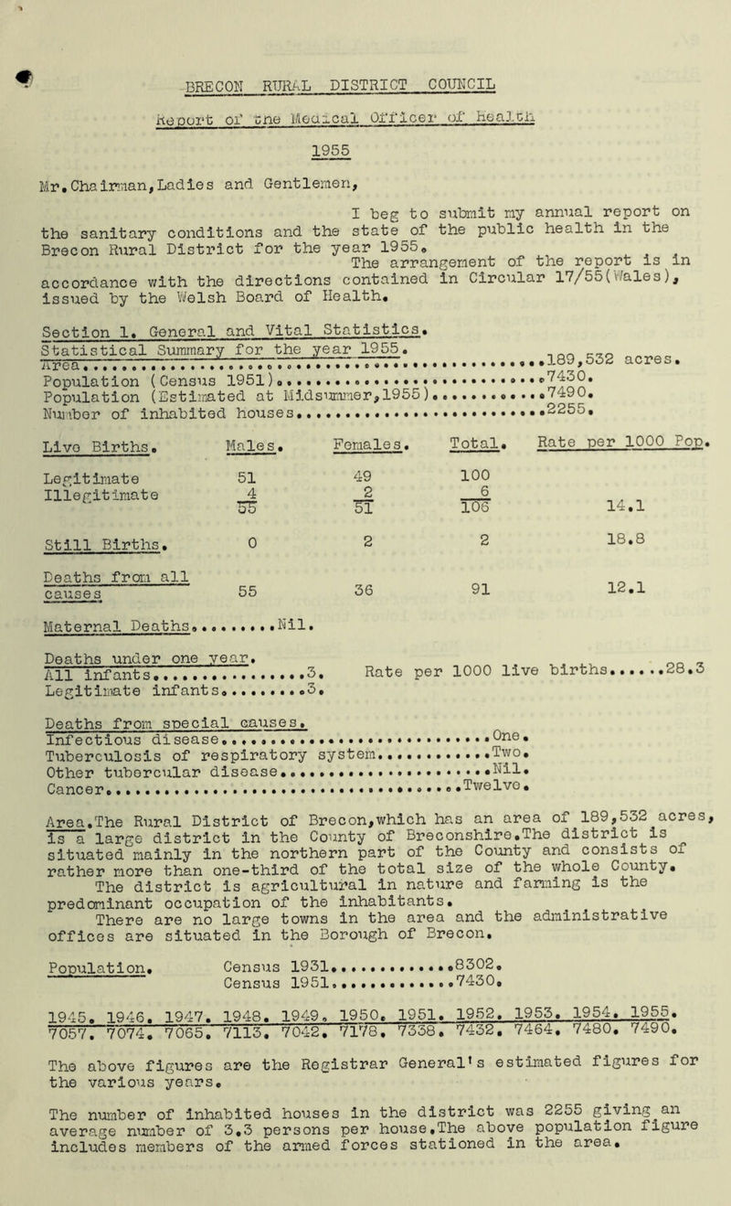 Report oi* cne Mom cal Officer of HeaJ.fh 1955 Mr#Chairman,Ladies and Gentlemen, I beg to submit my annual report on the sanitary conditions and the state of the public health in the Brecon Rural District for the year 1955# The arrangement of the report is in accordance with the directions contained in Circular 17/55(v/ales), issued by the Welsh Board of Health# Section 1# General and Vital Statistics. Statistical Summary for the year 1955, Area 777777777. Population ( Census 1951) Population (Estimated at Midsummer,1955) NuiVber of inhabited ho\ises • • •189,532 acres. *7430. #7490. .2255. Live Births. Males. Females. Legitimate 51 49 Illegitimate 4 _2 175 51 Still Births. 0 2 Deaths from all causes 35 36 Maternal Deaths# Nil. Total. Rate per 1000 Pop 100 6 106 14.1 2 18.8 91 12.1 Deaths under one year. All infants 3. Rate per 1000 live births Legitimate infants. 3. 28.3 Deaths from special causes. Infectious disease,.,,, Tuberculosis of respiratory system Other tubercular disease.......... Cancer • • ,..One• .,.Two. ...Nil. Twelve• Area.The Rural District of Brecon,which has an area of.l89,o32 acres is a large district in the County of Breconshire.The district is situated mainly in the northern part of the County and consists of rather more than one-third of the total size of the whole County. The district is agricultural in nature and faming is the predominant occupation of the inhabitants. There are no large towns in the area and the administrative offices are situated in the Borough of Brecon. Population. Census 1931.............8302o Census 1951,..., .,,7430# 1945. 1946, 1947. 1948, 1949, 1950. 1951. 1952, 1955. 195^._1955. 7057. 7074. 7065. 7113. 7042, 7178. 7338. 7432. 7464. 7480. 7490, The above figures are the Registrar General’s estimated figures for the various years. The number of inhabited houses in the district was 2255 giving^an average number of 3,3 persons per house,The above population figure includes members of the armed forces stationed in the area.
