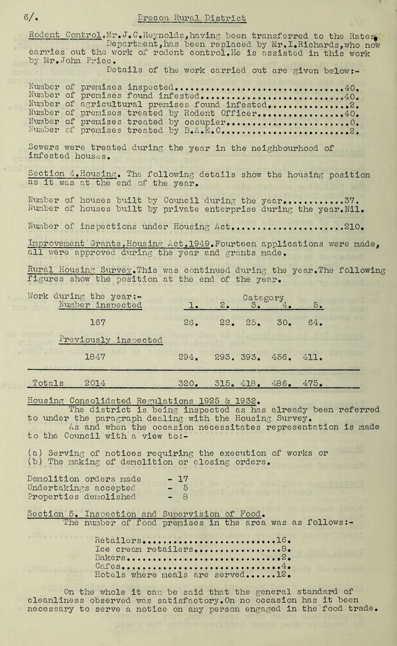 Rodent Control ,Mr. J. C. Reynolds , having been transferred to the Rates* Department,has been replaced by Mr,I.Richards,who now carries out the work of rodent control,He is assisted in this work by Mr•John Price. Details of the work carried out are given below:- Number of premises inspected,,,,, 40, Number of premises found infested,,,,, 40, Number of agricultural premises found infested, ,2. Number of premises treated by Rodent Officer,,,..,,,,., ,40. Number of premises treated by occupier, 0, Number of premises treated by B,A.E.C.... 2, Sewers were treated during the year in the neighbourhood of infested houses. Section 4,Housing, The following details show the housing position as it was at the end of the year. Number of houses built by Council during the year 37, Number of houses built by private enterprise during the year,Nil, Number of inspections under Housing Act,. 210, Improvement Grants.Housing Act,1949.Fourteen applications were made, all were approved during the year and grants made. Rural Housing Survey,This was continued during the year,The following figures show the position at the end of the year. Work during the year:- Category Number inspected 1, 2, 5, 4* 5. 167 26. 22, 25. 30. 64. Previously inspected 1847 294. 293. 393. 456. 411. Totals 2014 520, 515, 418, 486, 475, Housing Consolidated Regulations 1925 & 1952, The district is being inspected as has already been referred to under the paragraph dealing with the Housing Survey. As and when the occasion necessitates representation is made to the Council with a view tos- (a) Serving of notices requiring the execution of works or (b) The making of demolition or closing orders. Demolition orders made - 17 Undertakings accepted - 5 Properties demolished - 8 Section 5. Inspection and Supervision of Food. The number of food premises in the area was as follows:- Retailers, .16, Ice cream retailers.......... 8. Bakers ,2, Cafes .4, Hotels where meals are served. 12. On the whole it can be said that the general standard of cleanliness observed was satisfactory.On no occasion has it been necessary to serve a notice on any person engaged in the food trade.