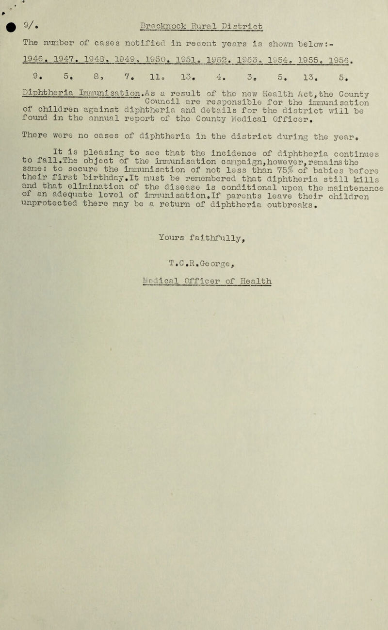 The number of cases notified in recent years is shown below 1946. 1947. 1948, 1949, 1950. 1951« 1952, 1955, 1954, 1955, 1956. 9. 5. 8, 7, llo 13, 4. 30 5. 13. 5. Diphther 1 a Imm.unisation.As a result of the new Health Act, the County Council are responsible for the immunisation of children against diphtheria and details for the district will be found in the annual report of the County Medical Officer. There wore no cases of diphtheria in the district during the yearc It Is pleasing to see that the incidence of diphtheria continues to fall,The object of the immunisation campaign,however,remains the same; to secure the Immunisation of not less than 75$ of babies before their first.birthday.It must be remembered that diphtheria still kills and that elimination of the disease is conditional upon the maintenanc of an adequate level of immunisation,If parents leave their children unprotected there may be a return of diphtheria outbreaks. Yours faithfully. T,C.R,George, Medical Officer of Health