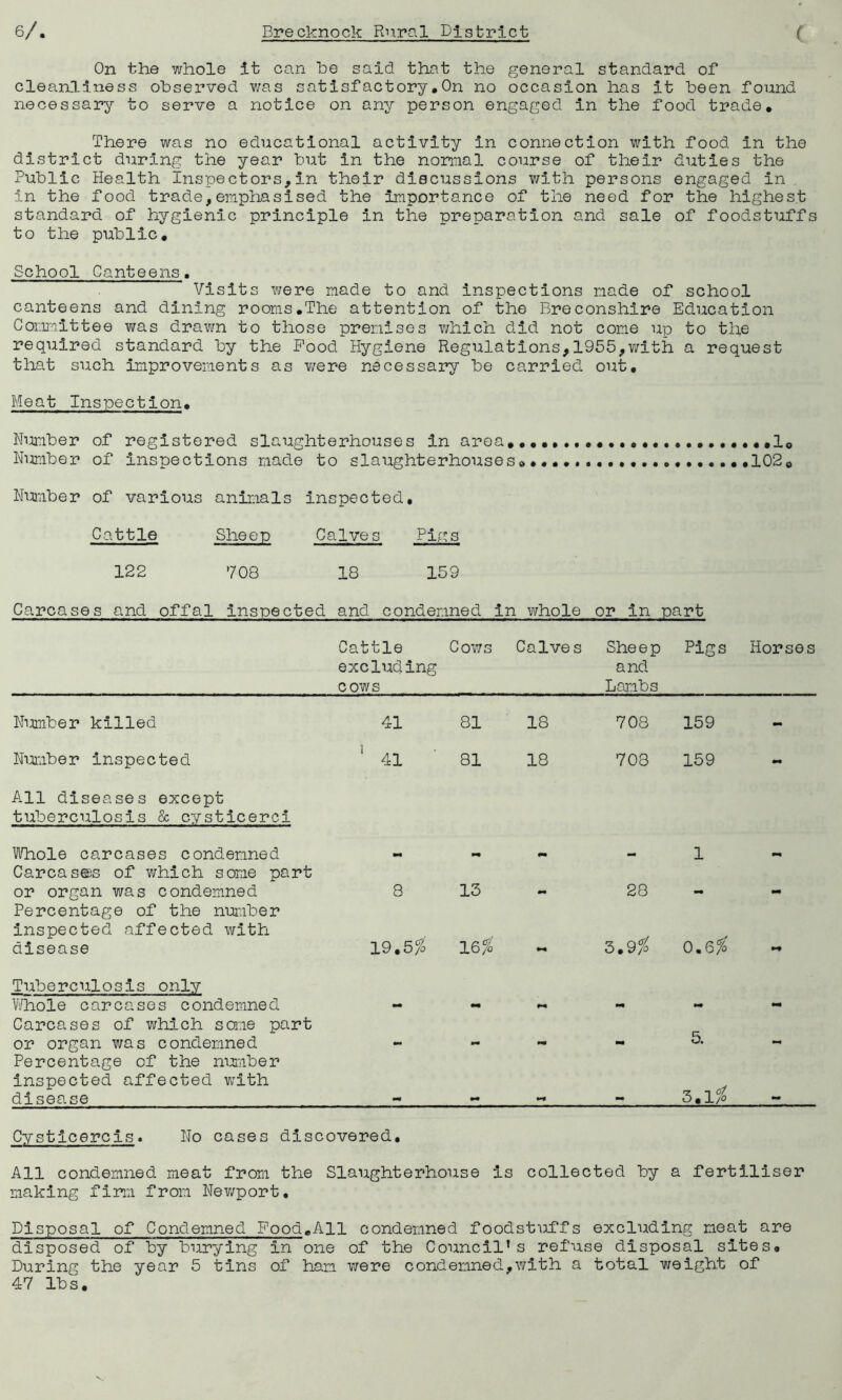 On the whole it can he said that the general standard of cleanliness observed was satisfactory.On no occasion has it been found necessary to serve a notice on any person engaged in the food trade. There was no educational activity in connection with food in the district during the year but in the normal course of their duties the Public Health Inspectors,in their discussions with persons engaged in In the food trade, emphasised the importance of the need for the highest standard of hygienic principle in the preparation and sale of foodstuffs to the public. School Canteens. Visits were made to and inspections made of school canteens and dining rooms,The attention of the Breconshire Education Committee was drawn to those premises which did not come up to the required standard by the Pood Hygiene Regulations,1955,with a request that such improvements as were necessary be carried out. Meat Inspection, Number of registered slaughterhouses in area,,,,, ,.,,10 Number of inspections made to slaughterhouses® ,102o Number of various animals inspected. Cattle Sheep Calves Pigs 122 708 18 159 Carcases and offal Inspected and condemned in whole or in part Cattle excluding cows Cows Calves Sheep and Lambs Pigs Horses Number killed 41 81 18 708 159 - Number inspected ; 41 81 18 708 159 - All diseases except tuberculosis & cysticerci Whole carcases condemned mm mm 1 mm Carcases of which some part or organ was condemned 8 13 28 mm Percentage of the number inspected affected with disease 19.5% 16% mm 3.9% 0.6% mm Tuberculosis only Whole carcases condemned mm mm mm Carcases of which some part or organ was condemned •M 5. Percentage of the number inspected affected with disease mrn mm mm 3.1% Cystlcercis. No cases discovered. All condemned meat from the Slaughterhouse is collected by a fertiliser making firm from Newport. Disposal of Condemned Food,All condemned foodstuffs excluding meat are disposed of by burying in one of the Council’s refuse disposal sites. During the year 5 tins of ham were condemned,with a total weight of 47 lbs.