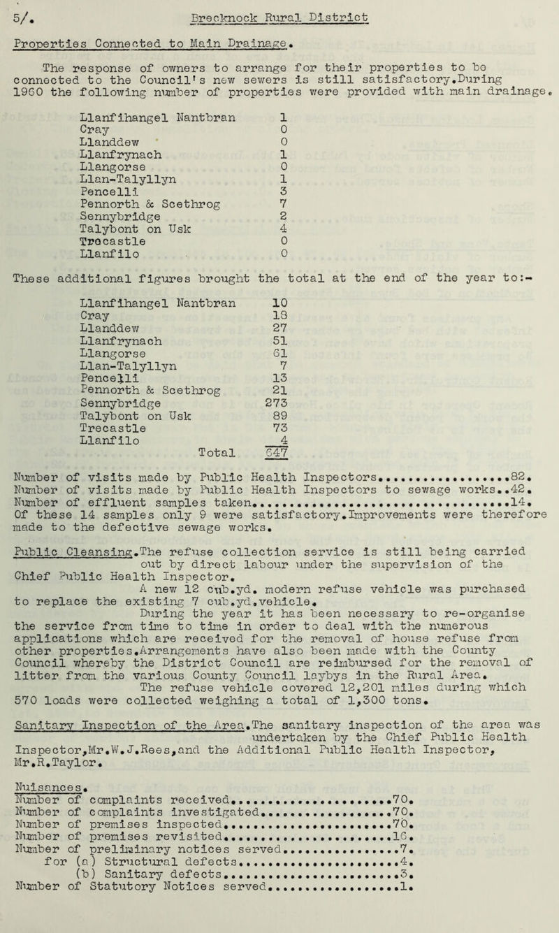 Properties Connected to Main Drainage. The response of owners to arrange for their properties to ho connected to the Council’s new sewers is still satisfactory.During 19G0 the following number of properties were provided with main drainage. Llanfihangel Nantbran 1 Cray 0 Llanddew 0 Llanfrynach 1 Liangorse 0 Llan-Talyllyn 1 Pencelli 3 Pennorth & Scethrog 7 Sennybridge 2 Talybont on TJsk 4 Trocastle 0 Llanfilo 0 These additional figures brought the total at the end of the year to:- Llanfihangel Nantbran 10 Cray 13 Llanddew 27 Llanfrynach 51 Llangorse 61 Llan-Talyllyn 7 Pencelli 13 Pennorth & Scethrog 21 Sennybridge 273 Talybont on Usk 89 Trecastle 73 Llanfilo 4 Total 647 Number of visits made by Public Health Inspectors. .82. Number of visits made by Public Health Inspectors to sewage works..42. Number of effluent samples taken..,,. •••••• 14. Of these 14 samples only 9 were satisfactory.Improvements were therefore made to the defective sewage works. Public Cleansing.The refuse collection service is still being carried out by direct labour under the supervision of the Chief Public Health Inspector. A new 12 c'ub. yd. modern refuse vehicle was purchased to replace the existing 7 cub.yd,vehicle. During the year it has been necessary to re-organise the service from time to time in order to deal with the numerous applications which are received for the removal of house refuse from other properties.Arrangements have also been made with the County Council whereby the District Council are reimbursed for the removal of litter frcm the various County Council laybys in the Rural Area. The refuse vehicle covered 12,201 miles during which 570 loads were collected weighing a total of 1,300 tons. Sanitary Inspection of the Area.The sanitary inspection of the area was undertaken by the Chief Public Health Inspector,Mr.W.J,Rees,and the Additional Public Health Inspector, Mr.R.Taylor. Nuisances. Number of complaints received......................70. Number of complaints investigated 70. Number of premises inspected •••••••••••••• .70. Number of premises revisited........... ......16. Number of preliminary notices served................7. for (a) Structural defects..4. (b) Sanitary defects.......... ..3.