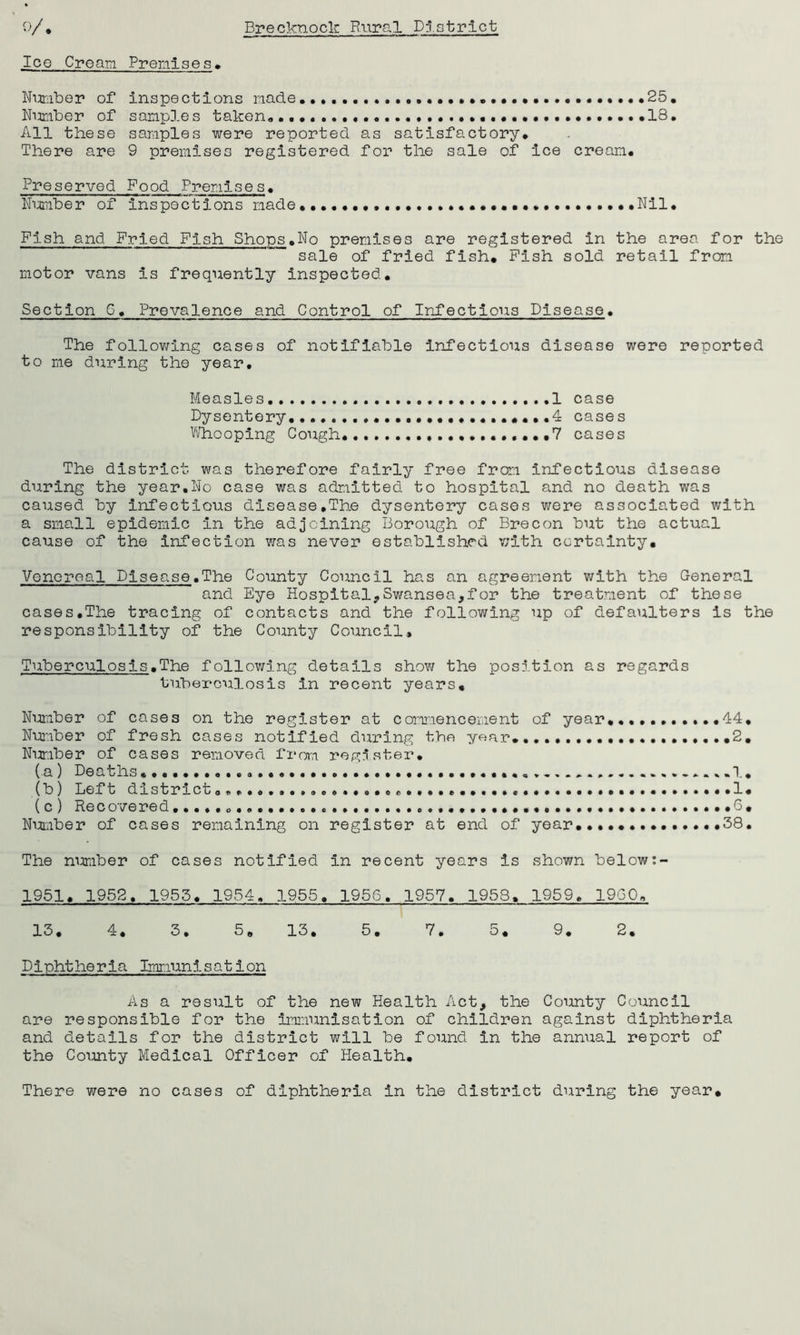 0/. Ioe Cream Prenise s Brecknock Rural District Number of inspections made. 25. Number of samples taken..... .18. All these samples were reported as satisfactory. There are 9 premises registered for the sale of ice cream. Preserved Food .Premises. Number of inspections made....... •••••••• .....Nil. Fish and Fried Fish Shops.No premises are registered in the area for the sale of fried fish. Fish sold retail from motor vans is frequently inspected. Section G. Prevalence and Control of Infections Disease. The following cases of notifiable infectious disease were reported to me during the year. Measles 1 case Dysentery. .. .4 cases Whooping Cough .7 cases The district was therefore fairly free from infectious disease during the year.No case was admitted to hospital and no death was caused by infectious disease,The dysentery cases were associated with a small epidemic in the adjoining Borough of Brecon but the actual cause of the infection was never established v;Ith certainty. Venereal Disease.The County Council has an agreement with the General and Eye Hospital,Swansea,for the treatment of these cases.The tracing of contacts and the following up of defaulters is the responsibility of the County Council. Tuberculosis.The following details show the position as regards tuberculosis in recent years. Number of cases on the register at commencement of year...........44. Number of fresh cases notified during the year. ,2. Number of cases removed from register. (a ) Deaths .1. (b) Left district ..1. ( c ) Recovered. 6. Number of cases remaining on register at end of year...... .38. The number of cases notified in recent years is shown below 1951. 1952. 1955. 1954. 1955. 1956, 1957. 1958. 1959. I960. 13. 4. 3. 5. 13. 5. 7. 5. 9. 2. Diphtheria Immunisation As a result of the new Health Act, the County Council are responsible for the immunisation of children against diphtheria and details for the district will be found in the annual report of the County Medical Officer of Health. There were no cases of diphtheria in the district during the year.