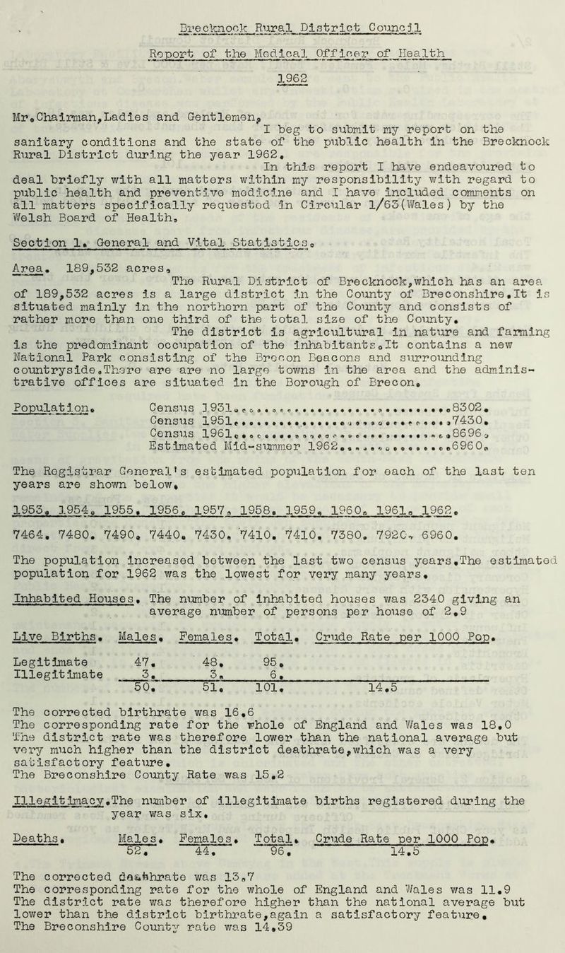 Dre cknoolq JRural_ Pi strict C ounc 31 Report of the Medical Officer of Health 1962 MroChairman,Ladles and Gentlemen, I beg to submit my report on the sanitary conditions and the state of the public health in the Brecknock Rural District during the year 1962. In this report I have endeavoured to deal briefly with all matters within my responsibility with regard to public health and preventive medicine and I have included comments on all matters specifically requested in Circular l/63(Wales) by the Welsh Board of Healths Section 1. General and Vital Statistics0 Area. 189,532 acres. The Rural District of Brecknock,which has an area of 189,532 acres is a large district in the County of Breconshire.lt is situated mainly in the northern part of the County and consists of rather more than one third of the total size of the County. The district is agricultural in nature and farming is the predominant occupation of the inhabitants0It contains a new National Park consisting of the Brecon Beacons and surrounding countryside.There are are no large towns in the area and the adminis- trative offices are situated in the Borough of Brecon. Population. Census 1931. t,...*.....8302. Census j.951e». «»*»*».»»»«. j,,.Q,t..c.*«,7430. Census 1961........■**...#»»#*......8696^ Estimated Mid-summer 1962..... *0......c.6960„ The Registrar General*s estimated population for each of the last ten years are shown below, 1955, 1954. 1955, 1956. 1957. 1958, 1959, I960,, 1961„ 1962. 7464. 7480. 7490, 7440. 7430, 7410. 7410. 7380. 7920, 6960. The population increased between the last two census years,The estimated population for 1962 was the lowest for very many years. Inhabited Houses. The number of Inhabited houses was 2340 giving an average number of persons per house of 2.9 Live Births. Males. Females. Total. Crude Rate per 1000 Pop. Legitimate 47. 48, 95, Illegitimate 3^ 3. 6j 50. 51, 101, 14.5 The corrected birthrate was 16.6 The corresponding rate for the whole of England and Wales was 18.0 The district rate was therefore lower than the national average but very much higher than the district deathrate,which was a very satisfactory feature. The Breconshire County Rate was 15,2 Illegitimacy.The number of illegitimate births registered during the year was six. Deaths. Males. Females» Total» Crude Rate per 1000 Pop, 52, 44. 96, 14.5 The corrected deathrate was 13ft7 The corresponding rate for the whole of England and Wales was 11.9 The district rate was therefore higher than the national average but lower than the district birthrate,again a satisfactory feature. The Breconshire County rate was 14.39