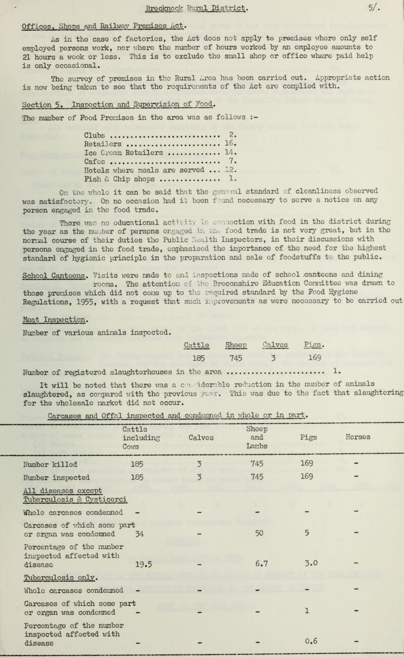 Offices. Shops and Railway Premises Act. As in the case of factories, the Act does not apply to promises where only self employed persons work, nor where the number of hours worked by an employee amounts to 21 hours a week or less. This is to exclude the small shop or office where paid help is only occasional. The survey of premises in the Rural Area has been carried out. Appropriate action is now being taken to see that the requirements of the Act are complied with. Section 5. Inspection and Supervision of Food. The number of Pood Premises in the area was as follows Clubs 2. Retailers IS. Ice Cream Retailers 14. Cafes 7. Hotels where meals are served ... 12. Fish & Chip shops 1. On the whole it can be said that the general standard of cleanliness observed was satisfactory. On no occasion had it been found necessary to serve a notice on any person engaged in the food trade. There was no educational activity m connection with food in the district during the year as the number of persons engaged in chfc food trade is not very great, but in the normal course of their duties the Public Health Inspectors, in their discussions with persons engaged in the food trade, emphasised the importance of the need for the highest standard of hygienic principle in the preparation and sale of foodstuffs to the public. School Canteens. Visits were made to and inspections made of school .canteens and dining rooms. The attention of the Breconshire Education Committee was drawn to those premises which did not cone up to the required standard by the Food Hygiene Regulations, 1955, with a request that such improvements as were necessary to bo carried out Meat Inspection. Number of various animals inspected. Cattle Sheep Calves Pigs. 185 745 3 169 Number of registered slaughterhouses in the area !• It will be noted that there was a considerable reduction in the number of animals slaughtered, as compared with the previous year. This was due to the fact that slaughtering for the wholesale market did not occur. Carcases and Offal inspected and condemned in whole or in part. Cattle including Cows Calves Sheep and Lambs Pigs Horses Number killed 185 3 745 169 - Number inspected 185 3 745 169 - All diseases except Tuberculosis & Cysticerci Whole carcases condemned - Carcases of which some part or organ was condemned 34 _ 50 5 - Percentage of the number inspected affected with disease 19.5 6.7 3.0 — Tuberculosis only. Whole carcases condemned — - Carcases of which some part or organ was condemned - — - 1 - Percentage of the number inspected affected with disease - - - 0.6 -