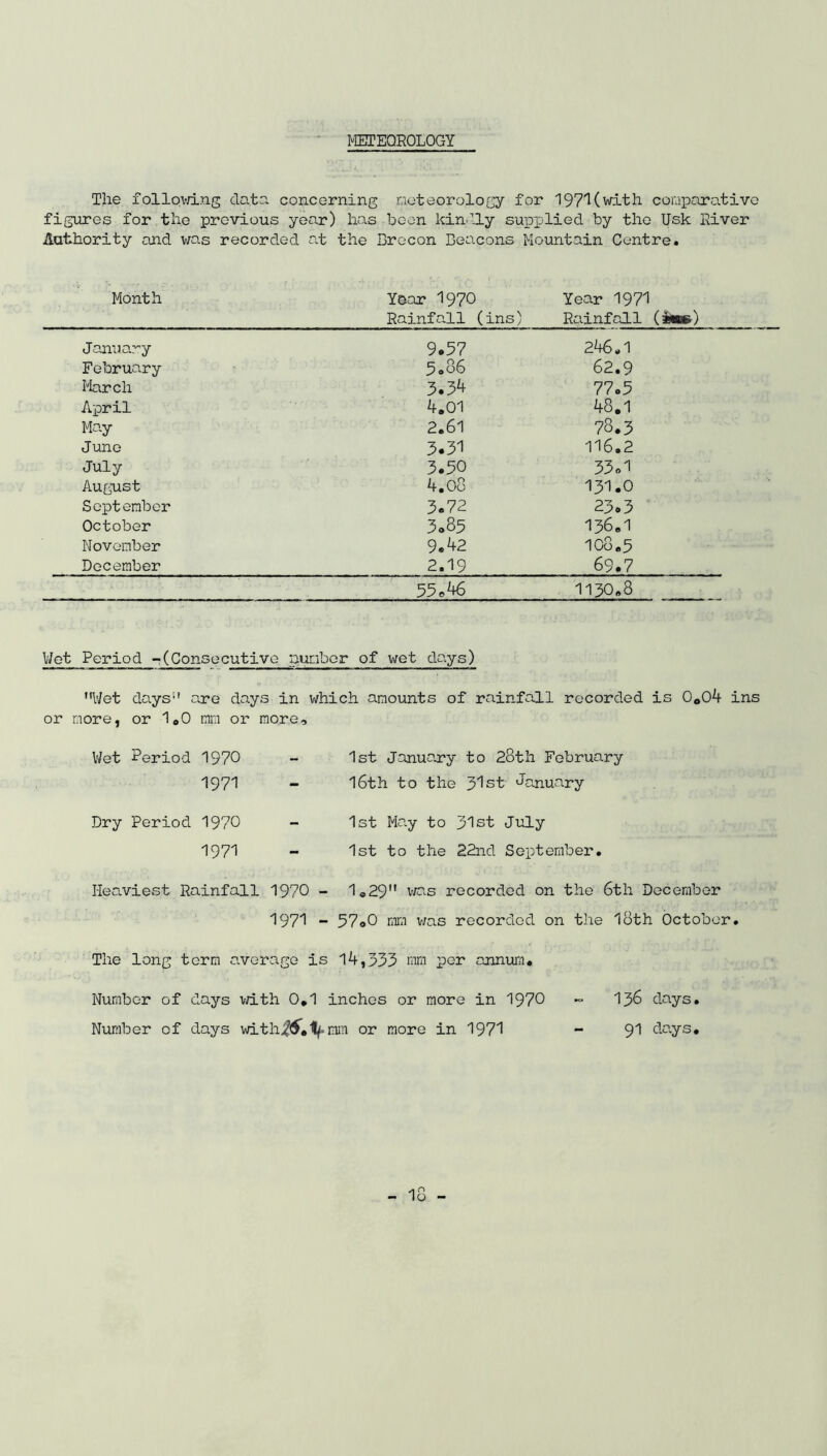 METEOROLOGY Tlie following data concerning meteorology for 197'Uwith comparative figures for the previous year) has boon kindly supplied by the Usk River Authority and was recorded at the Brecon Beacons Mountain Centre. Month Year 1970 Rainfall (ins) Year 1971 Rainfall (» January 9.37 246.1 February 5.86 62.9 March 3.34 77.5 April A.01 48.1 May 2.61 78.3 Juno 3.31 116.2 July 3.50 33.1 August 4.08 131.0 September 3.72 23.3 October 3.85 136.1 November 9.42 108.5 December 2.19 69.7 55.46 1130.8 Wet Period -(Consecutive number of wet days) Wet days are days in which amounts of rainfall recorded more, or 1 oO mm or more. Wet Period 1970 — 1st January to 28th February 1971 - 16th to the 31st January Dry Period 1970 - 1st May to 31st July 1971 - 1st to the 22nd September. Heaviest Rainfall 1970 - 1.29 was recorded on the 6tli December I97I _ 57<>0 mm was recorded on the loth October. The long term average is 14,333 mm per annum. Number of days with 0.1 inches or more in 1970 Number of days with7tf.ty min or more in 1971 136 days. 91 days.