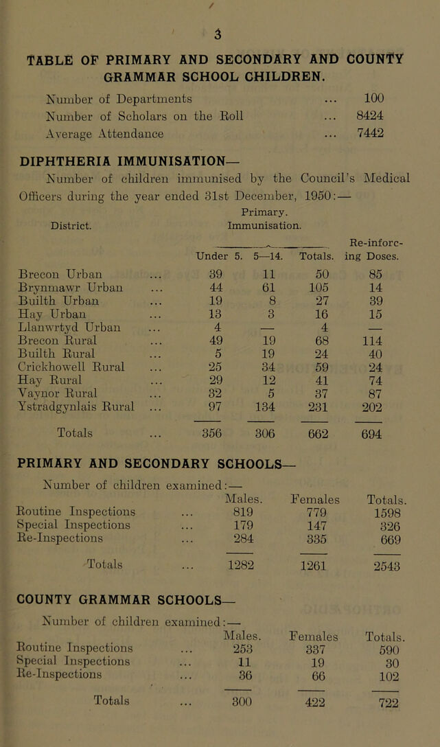 digitised image 3