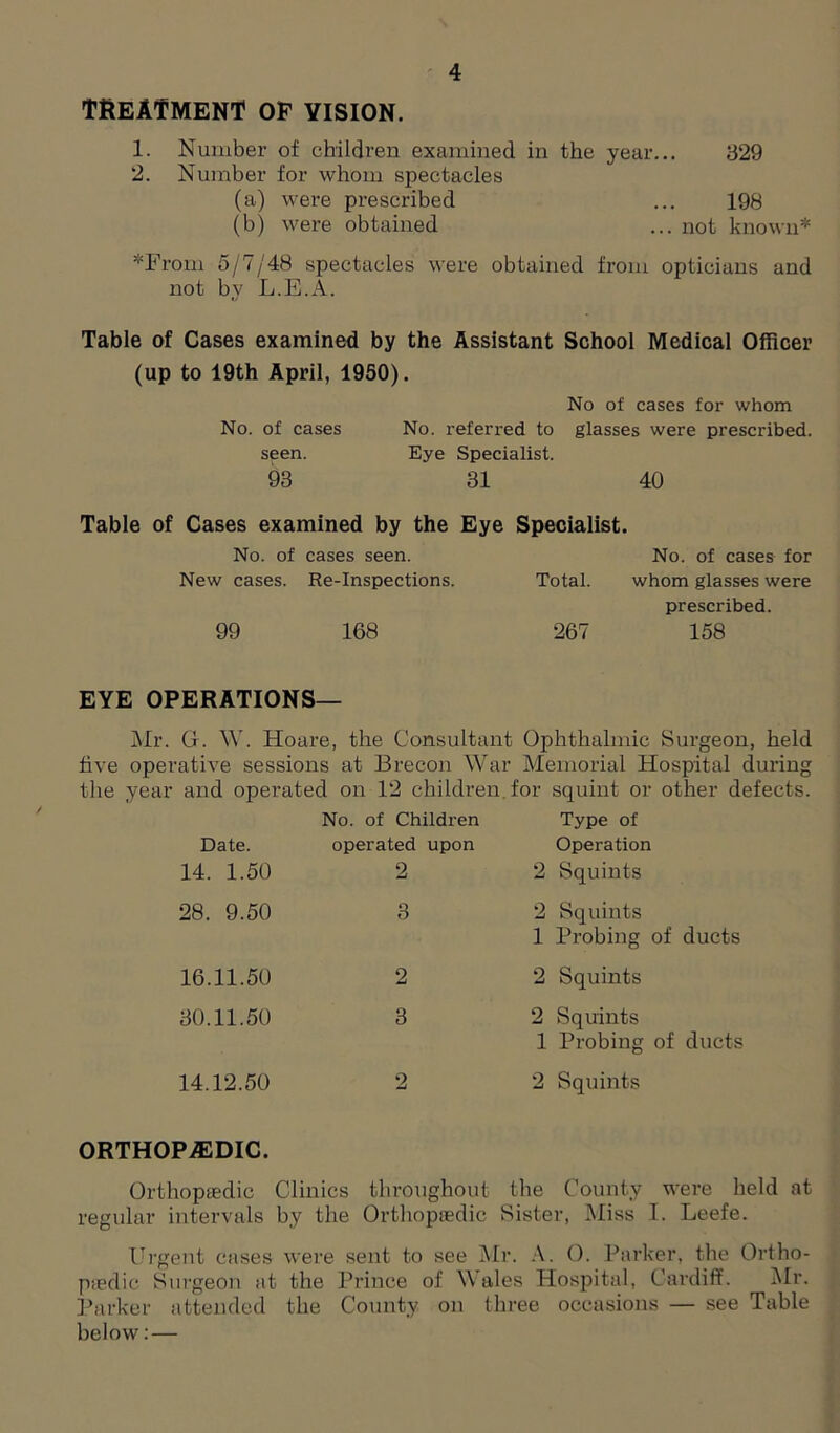 TREATMENT of vision. 1. Number of children examined in the year... 329 2. Number for whom spectacles (a) were prescribed ... 198 (b) were obtained ... not known* *From 5/7/48 spectacles were obtained from opticians and not by L.E.A. Table of Cases examined by the Assistant School Medical Officer (up to 19th April, 1950). No of cases for whom No. of cases No. referred to glasses were prescribed, seen. Eye Specialist. 93 31 40 Table of Cases examined by the Eye Specialist. No. of cases seen. No. of cases for New cases. Re-Inspections. Total. whom glasses were prescribed. 99 168 267 158 EYE OPERATIONS— Mr. G. W. Hoare, the Consultant Ophthalmic Surgeon, held five operative sessions at Brecon War Memorial Hospital during the year and operated on 12 children, for squint or other defects. No. of Children Type of Date. operated upon Operation 14. 1.50 2 2 Squints 28. 9.50 3 2 Squints 1 Probing of ducts 16.11.50 2 2 Squints 30.11.50 3 2 Squints 1 Probing of ducts 14.12.50 2 2 Squints ORTHOPAEDIC. Orthopaedic Clinics throughout the County were held at regular intervals by the Orthopaedic Sister, Miss I. Leefe. Urgent cases were sent to see Mr. A. 0. Parker, the Ortho- piedic Surgeon at the Prince of Wales Hospital, Cardiff. Air. Parker attended the County on three occasions — see Table below: —