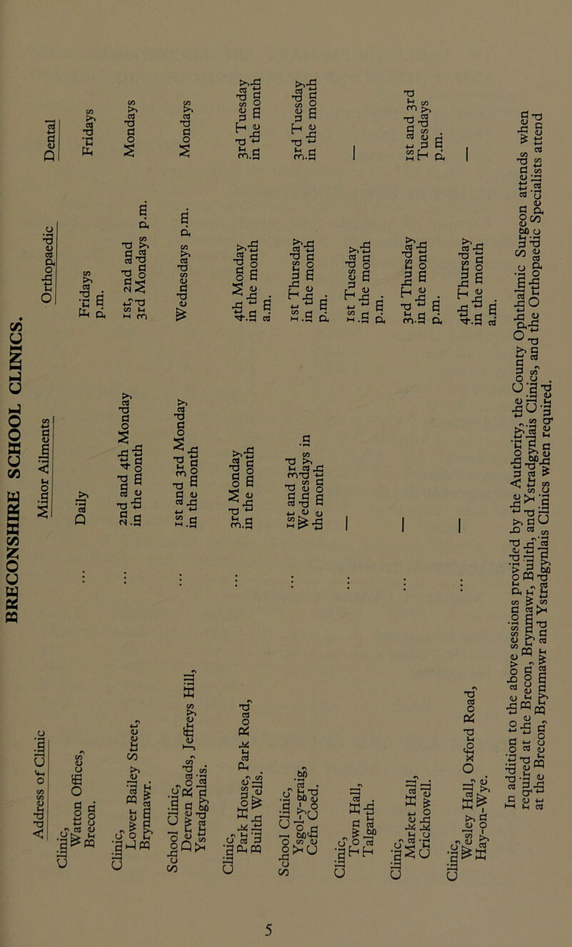 BRECONSHIRE SCHOOL CLINICS. Address of Clinic Minor Ailments 3 ti <u Q 4 >* T) C O 03 T3 a O s ™ s •s § >>3 •3 § CO W 73 fl CO s B s B fO ^ 73 43 H jy 73 S re “ ►H CO ctf <u +j 3 g m.S fe.g 1 Sh d TJ U C3 a o 03 •cB a 73 >> C3 73 •a O £5 CO J-H m m C« TJ co I <U £ >>3 =3 e 12 o e S o s 3~E Tf.S re f?3 lg b£ •s a >>•3 ■3 g co r-« (u E 4-» s.g ja$ 73 rt co M O p 2 G •O’5 B fO-S Q, If li ^t-.S aj C3 Q c« T3 a o >» OJ T3 C o fl o T3 6 §2 •EH ■?i C <u >-3 43 c re S O 6 £ u 73 3 r* _ “•3 S.g re.S *H f-< m.S co T3 >* _ *h eg mTJ ti CO c a CS c cfl-a h +-» ^ u £s*3