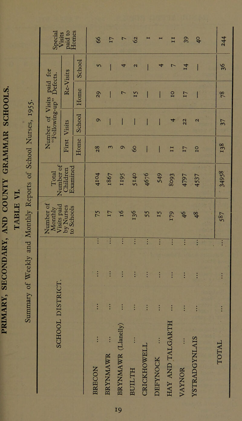 SECONDARY, AND COUNTY GRAMMAR SCHOOLS. e* >* OS < S 5 cu