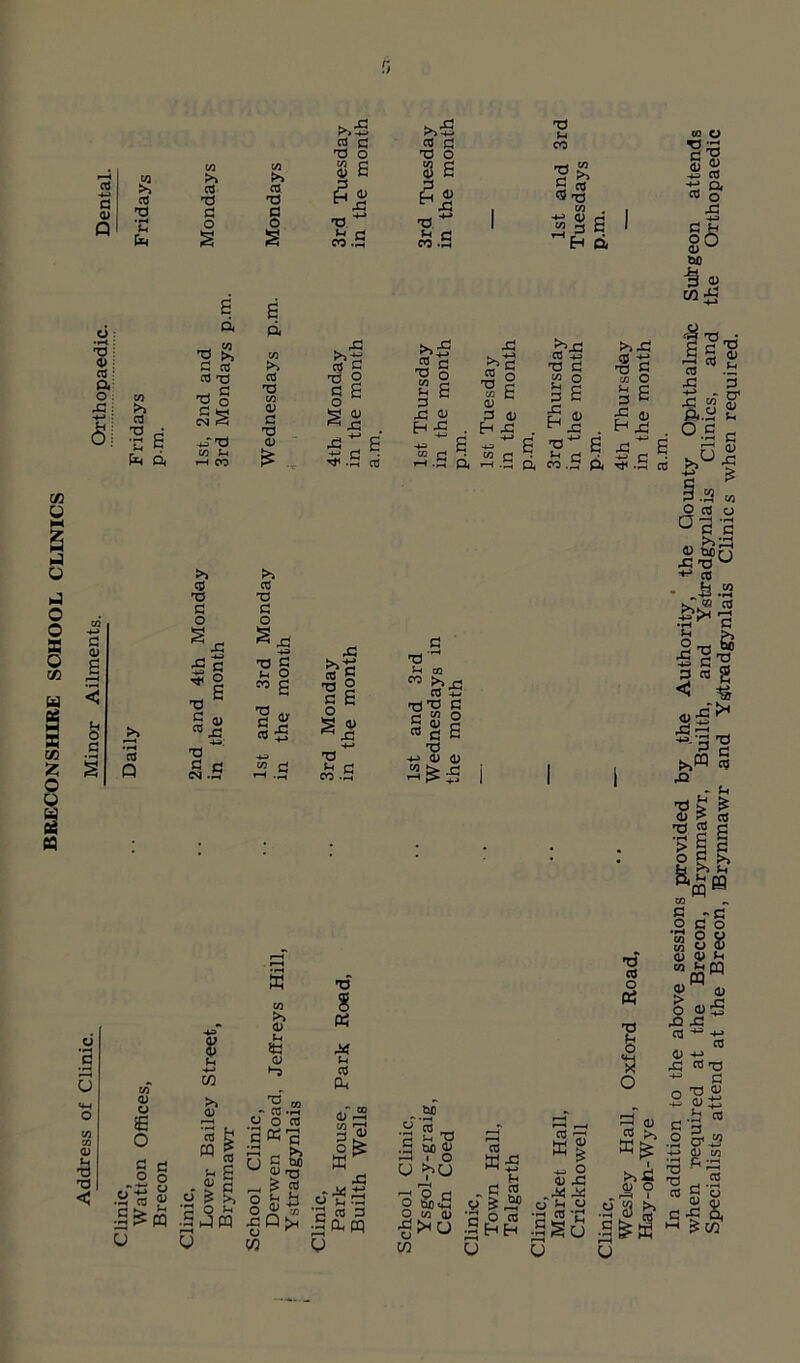 BRECONSHIRE SCHOOL CLINICS Address of Clinic. Minor Ailments. c <D Q C/3 CO CO >> >> >> CO co, CO T5 X3 CJ CJ O o Pm s s xs: co • a o. -C : £8 Q m aj o i£ O c o •5£ U S s a a co >> co •n s' P a >> C CO CO T3 c 73 ° ^T'O CO S-< t-h 00 CO CO X5 co 0/ G TJ <D £ >» >4 CO CO T5 X5 CJ c: o o s* X c 73 s ^ 1 co g XI m <U 4d and the T3 -4-3 CJ CO 0 CM A »-H .£? -*-> co & r—I co b « 5 g dig, y u cO c Td o co c <D CJ XI ^ CT3 .3 d o §c -b CO A «g c S o s <L> X! TJ C< i oo.; X co <D f-t fi <u *“0 z: co - CO »H a o co 'SKg c & oj-a _. £ CO ° ?n -b O ^ tt> -C Q >H CJ ^ w TJ g w .M (h CO P< *-< d) §£ K XI ' m dd I CO 3 'Mq co c X3 o X! ** S-S r i>> S « $ XJ co . +i <U c ^ 3 R Eh o< co a S  -4-=> CO ■£ o* co q <4-3 §5 <D b£) ■§ <u Wi3 3 <-i ■-• CO « cj <D m c -5 a