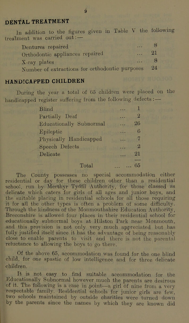DENTAL TREATMENT In addition to the figures given in Table V the following treatment was carried out: — Dentures repaired ® Orthodontic appliances repaired ... 21 X-ray plates ••• ® Number of extractions for orthodontic purposes 24 HANDICAPPED CHILDREN During the year a total of 65 children were placed on the handicapped register suffering from the following defects: — Blind ... 1 Partially Deaf ... 2 Educationally Subnormal ... 26 Epileptic ... 6 Physically Handicapped ... 7 Speech Defects ... 2 Delicate ... 21 Total ... ... 65 The County possesses no special accommodation either residential or day for these children other than a residential school, run by Merthyr Tydfil Authority, for those classed as delicate which caters for girls of all ages and junior boys, and the suitable placing in residential schools for all those requiring it for all the other types is often a problem of some difficulty. Through the kindness of the Monmouthshire Education Authority, Breconshire is allowed four places in their residential school for educationally subnormal boys at Hilston Park near Monmouth, and this provision is not only very much appreciated but has fully justified itself since it has the advantage of being reasonably close to enable parents to visit and there is not the parental reluctance to allowing the boys to go there. Of the above 65, accommodation was found for the one blind child, for one spastic of low intelligence and for three delicate children. It is not easy to find suitable accommodation for the Educationally Subnormal however much the parents are desirous of it. The following is a case in point—a girl of nine from a very respectable family. Residential schools for junior girls are few, two schools maintained by outside charities were turned down by the parents since the names by which they are known did