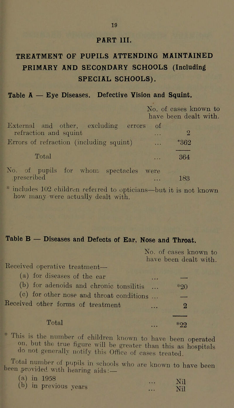 PART III. TREATMENT OF PUPILS ATTENDING MAINTAINED PRIMARY AND SECONDARY SCHOOLS (Including SPECIAL SCHOOLS). Table A — Eye Diseases. Defective Vision and Squint. No. of cases known to have been dealt with. External and other, excluding errors of refraction and squint ... 2 Errors of refraction (including squint) ... *362 Total ... 364 No. of pupils for whom spectacles were prescribed ... 183 includes 102 children referred to opticians—but it is not known how many were actually dealt with. Table B — Diseases and Defects of Ear, Nose and Throat. No. of cases known to have been dealt with. Recemed operative treatment— (a) for diseases of the ear ... (b) for adenoids and chronic tonsilitis ... *20 (c) for other nose and throat conditions ... — Received other forms of treatment ... 2 Total *22 This is the number of children known to have been operated on, but the true figure will be greater than this as hospitals do not generally notify this Office of cases treated. nV‘Jllf 1 popils in schools who are known to have been been provided with hearing aids: — (a) in 1958 (b) in previous years Nil Nil