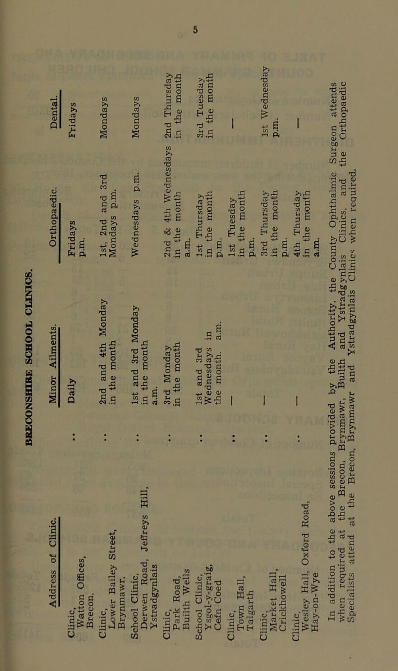BRECONSHIRE SCHOOL CLINICS 5 a 01 Q C/3 >» >1 03 03 03 T3 XI 2 G C O O £ § § >>X! 03 -*-» x; c I 6 T3 ^ G C .G . 43 -M o3 G TD O in rj Oj C 3 Fh ^ H43 T5 ^ £ £ J>> 03 TJ C/3 03 g TJ 0) £ 6 d ■8 03 Q* O jg & 03 T3 _; ’C 6 fe D. T3 G co T3 G G Q< 03 _ w G 03 <N T3 - £ *»-> O >> 03 T3 c/3 0) G T3 <D £ in J>> 03 T3 2? c X3 ^ c x o 3 6 o3 « ** XI X5 ** e c .S •§ g t/3 G 3 43 _ H 43 03 03 fH .rH 04 *“< • rg O T3 X c/3 h <13 M &M “ C >>X3 a -t; XJ g C/3 Q Is £ <u g ■o4J a 6.S CO 9 g£ EH 0 d $.S £ ■H < s C CTJ Q * rt X! c o >> -3 8 s R • r-t Cj xiifs Sg ^x! XI -g ro g >>£ Ig T3 G CO c/3 43 o3 ^_s T3 8 s g 6 TJ G G XI TJ w O 03 <D 43 T3^ C <u rt X -»-> g S <u X! XI G 03 4-> G 6 T3 03 03 2 G CS >r~i cn C ■“1 'H ci ^ c M C C/3 t-H ££ § « 'g 5 3 -gQ^ w u In addition to the above sessions provided by the Authority, the County Ophthalmic Surgeon attends when required at the Brecon, Brynmawr, Builth and Ystradgynlais Clinics, and the Orthopaedic Specialists attend at the Brecon, Brynmawr and Ystradgynlais Clinics when required.