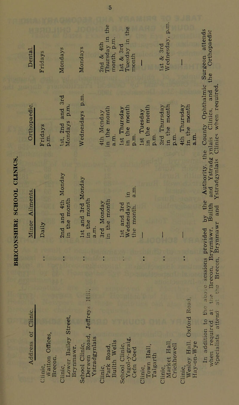 BRECONSHIRE SCHOOL CLINICS C/3 >) >> >» as CO as T3 TO TO C c •H o o s s a> si <u si si £ .£ >> & t >, CO CO rn u c 08 $C £ I-. ■ X 3 C£ IM E-i c o E a as ; v ■S' W ai <*■§ .♦_» as C/3 as a Ts Qj as •*-» as a o 8 o tic u 5 « [/5 x as Q 03 s-» 6 CO xj £ S d CO to a r- r2 C T3 n 1/3 c h £ X >>Si 'O as as a >> CO X nday montl ^ c 5 o w H OS « -S t o £ 6 Ui Q u C 3 c o V) 'S >> Ui o X X -*-> >> CO C co CM T3 OS C § a* ^ -C X os H X H X 1-4 O r, s c o X os 6 -*-» 4J £ £ T3 ^ E S-4 *0 ex J2§ ^ C 03 co c d s s d p5 .5 d ■<»< .£ >> as T3 C O -g x £ c3 4) si x -* 3 c CM .S vs 0) a G O £ o’ 5 o ■ip •S^CQ >> as T3 C o ■gc £ o ” E x C 4) CO si -H ._ 03 a; as •- -*-> c/3 >> 0) »—H co M u as o £ '2 o u X >. as as cs a t> x l! -*-* CO C C/3 as X TS »-• - co C ^ ^X co as Z3 T3 TS W c c « X ^ as as I c o £ X 10 o 3 « c >> — c M US’D h^2 O T5 g£ Kx •gs u .55 ' co _ : u x ! tsfl as >>5 w —t w • — o as w - as D ScUCQ U - o a O 0C<4-( O w as .C >< U CJ if) cO . K5 Jh C as f : o as : HH as w as .X ° m ‘Zj CO c *5 4; £: o Si Jd o c U U U o c O X co O K X O - 0) B >> X £ o' o ^ « ^ K U xJ 3's a! CO J3 ■£ co n o ° '£ ^■u a D O co U co -C *■ W K 'O-S sT CO J5 S£c U .CO >! J-4 r-1 O >< st - T3 CO r- w t- < S' CO » XI ■*-> 3 X as XJ -fi , M J I* T3 C co TS as x u .., as > g ° 5 „ a >»W u. C/3 W c o . 33 5 O as as ro M CJH U 0 p as x 3 ^ X ^ ns -ft 40 ^ c*3 cs X t: -c •M C? g n CL C.£^ .2 5. co a cr -*-> .-■ m to x u s: X CO re C 'o - 4J 4) 1 si o.