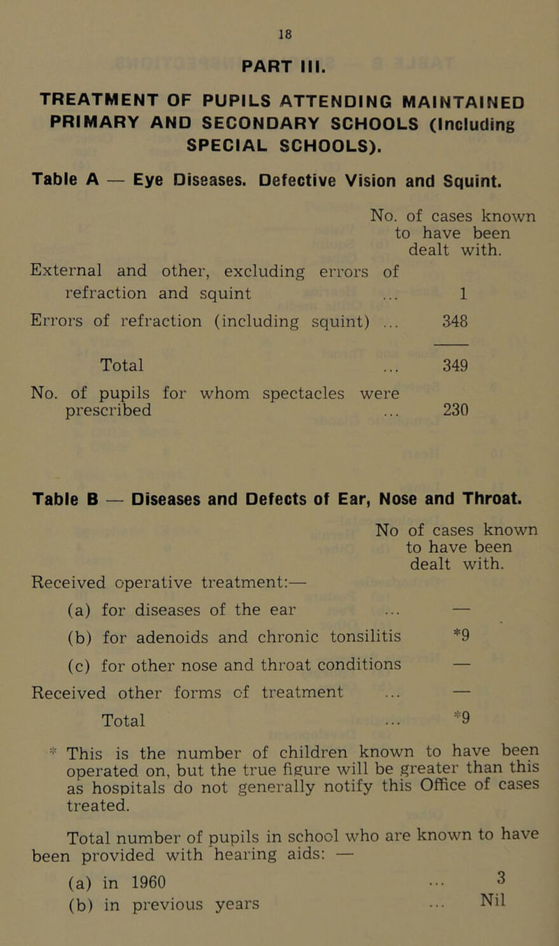 PART III. TREATMENT OF PUPILS ATTENDING MAINTAINED PRIMARY AND SECONDARY SCHOOLS (Including SPECIAL SCHOOLS). Table A — Eye Diseases. Defective Vision and Squint. No. of cases known to have been dealt with. External and other, excluding errors of refraction and squint ... 1 Errors of refraction (including squint) ... 348 Total ... 349 No. of pupils for whom spectacles were prescribed ... 230 Table B — Diseases and Defects of Ear, Nose and Throat. No of cases known to have been dealt with. Received operative treatment:— (a) for diseases of the ear ... — (b) for adenoids and chronic tonsilitis *9 (c) for other nose and throat conditions — Received other forms of treatment ... — Total ... *9 * This is the number of children known to have been operated on, but the true figure will be greater than this as hospitals do not generally notify this Office of cases treated. Total number of pupils in school who are known to have been provided with hearing aids: — (a) in 1960 (b) in previous years 3 Nil