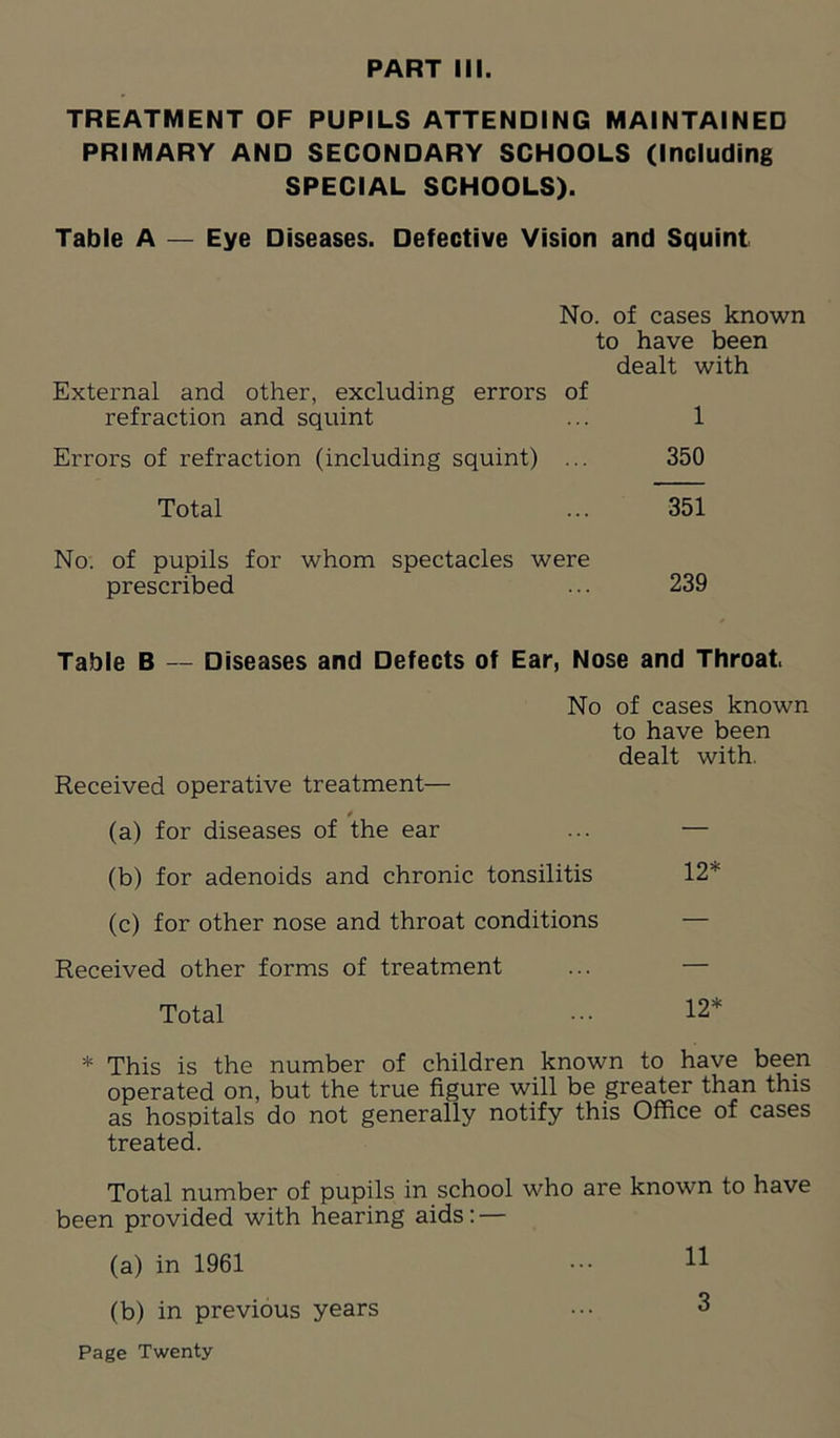 TREATMENT OF PUPILS ATTENDING MAINTAINED PRIMARY AND SECONDARY SCHOOLS (Including SPECIAL SCHOOLS). Table A — Eye Diseases. Defective Vision and Squint No. of cases known to have been dealt with External and other, excluding errors of refraction and squint ... 1 Errors of refraction (including squint) ... 350 Total ... 351 No. of pupils for whom spectacles were prescribed ... 239 Table B — Diseases and Defects of Ear, Nose and Throat No of cases known to have been dealt with. Received operative treatment— ✓ (a) for diseases of the ear ... — (b) for adenoids and chronic tonsilitis 12* (c) for other nose and throat conditions — Received other forms of treatment ... — Total ... 12* * This is the number of children known to have been operated on, but the true figure will be greater than this as hospitals do not generally notify this Office of cases treated. Total number of pupils in school who are known to have been provided with hearing aids: — (a) in 1961 (b) in previous years Page Twenty 11 3