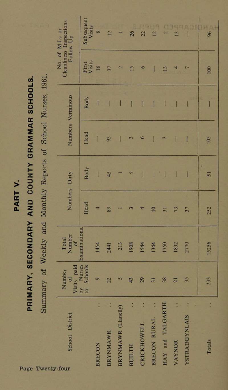 PRIMARY, SECONDARY AND COUNTY GRAMMAR SCHOOLS.