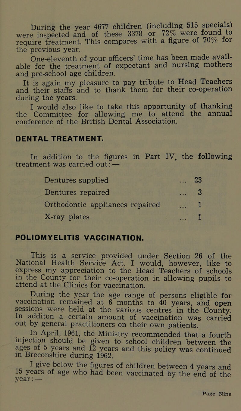 During the year 4677 children (including 515 specials) were inspected and of these 3378 or 72% were found to require treatment. This compares with a figure of 70 /o for the previous year. One-eleventh of your officers’ time has been made avail- able for the treatment of expectant and nursing mothers and pre-school age children. It is again my pleasure to pay tribute to Head Teachers and their staffs and to thank them for their co-operation during the years. I would also like to take this opportunity of thanking the Committee for allowing me to attend the annual conference of the British Dental Association. DENTAL TREATMENT. In addition to the figures in Part IV, the following treatment was carried out: — Dentures supplied ... 23 Dentures repaired ... 3 Orthodontic appliances repaired ... 1 X-ray plates ... 1 POLIOMYELITIS VACCINATION. This is a service provided under Section 26 of the National Health Service Act. I would, however, like to express my appreciation to the Head Teachers of schools in the County for their co-operation in allowing pupils to attend at the Clinics for vaccination. During the year the age range of persons eligible for vaccination remained at 6 months to 40 years, and open sessions were held at the various centres in the County. In additon a certain amount of vaccination was carried out by general practitioners on their own patients. In April, 1961, the Ministry recommended that a fourth injection should be given to school children between the ages of 5 years and 12 years and this policy was continued in Breconshire during 1962. I give below the figures of children between 4 years and 15 years of age who had been vaccinated by the end of the year:—