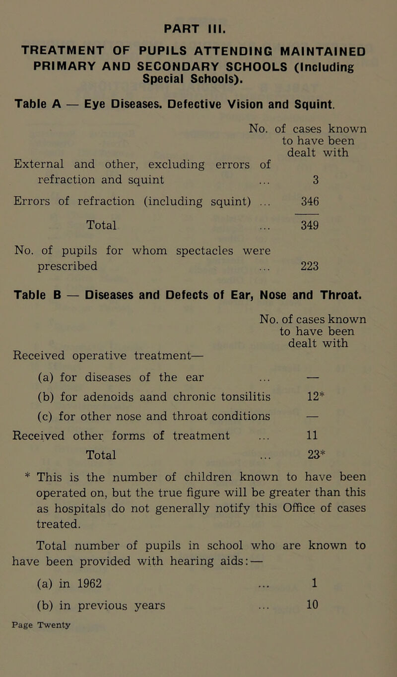 TREATMENT OF PUPILS ATTENDING MAINTAINED PRIMARY AND SECONDARY SCHOOLS (Including Special Schools). Table A — Eye Diseases. Defective Vision and Squint. No. of cases known to have been dealt with External and other, excluding errors of refraction and squint ... 3 Errors of refraction (including squint) ... 346 Total ... 349 No. of pupils for whom spectacles were prescribed ... 223 Table B — Diseases and Defects of Ear, Nose and Throat. No. of cases known to have been dealt with Received operative treatment— (a) for diseases of the ear ... — (b) for adenoids aand chronic tonsilitis 12* (c) for other nose and throat conditions — Received other forms of treatment ... 11 Total ... 23* * This is the number of children known to have been operated on, but the true figure will be greater than this as hospitals do not generally notify this Office of cases treated. Total number of pupils in school who are known to have been provided with hearing aids: — (a) in 1962 (b) in previous years Page Twenty 1 10