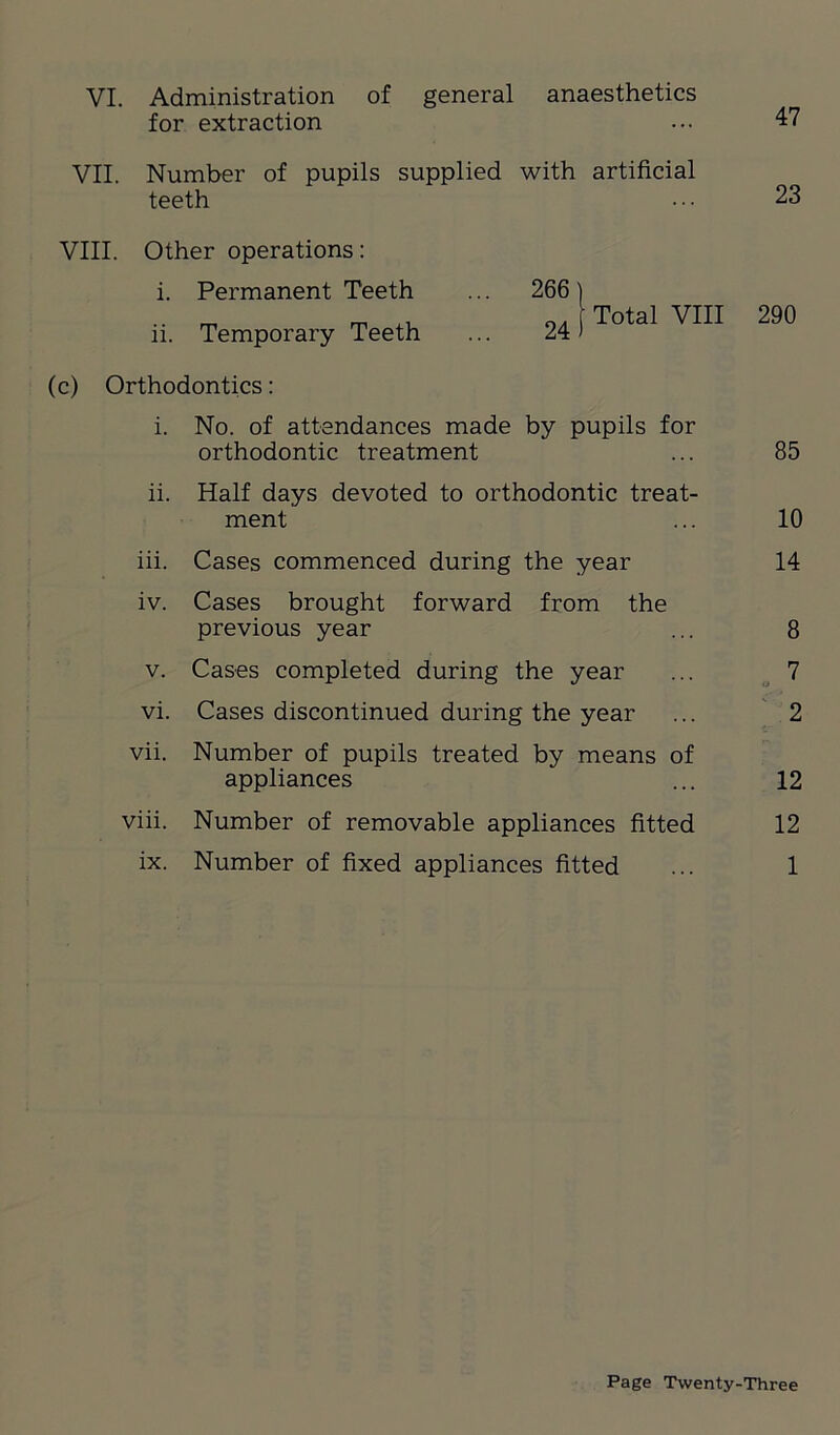 for extraction ... 47 VII. Number of pupils supplied with artificial teeth 23 VIII. Other operations: i. Permanent Teeth ii. Temporary Teeth 266 24 Total VIII 290 (c) Orthodontics: i. No. of attendances made by pupils for orthodontic treatment 85 ii. Half days devoted to orthodontic treat- ment 10 iii. Cases commenced during the year 14 iv. Cases brought forward from the previous year 8 V. Cases completed during the year 7 a vi. Cases discontinued during the year 2 vii. Number of pupils treated by means of appliances 12 viii. Number of removable appliances fitted 12 ix. Number of fixed appliances fitted 1