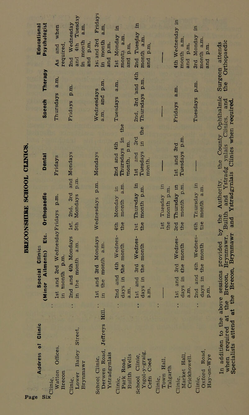 Cd £ o 'I aj o £ 3 £ ■O £ ui£ > Q Cd a co d a> X £ Tj *0* <u 3 cr (D c cd . w < & CO TJ 3 X H c a> Q ■o <o a o £ UJ E c/> ♦- 5 £ E .2 5 O ^ o 5 »- CO o c >> cd s £ d 01 to 'O . 3|S Sh rt ■a js ■ «£ 1 E ^ ^ o a 6 73 73 73 d c rj c w cd .5 cd £ a cd S >> Cd 2 v» >> cd 73 C/3 CD d 73 03 . £ £ ■0» u CO A -*-» 73 d d 2 Cd g 1o c >» cd 73 d o £ *0 d d cd ft 2 £ « £ _ *o ■d £ d ® w £ ti x C/3 >4 . cd c T3 C d * o cd sg * £ 73 d <D <d £ 73 d d <?\i *■*. >» cd 73 . £ s ■Sfl e- 00 d £ cd ® _ c/3 ■S c cd •S & s' c 18 g C> R £5 e. *. o « ^ E § to •S.g C/3 2 . 03 Cd E ssI ■Si'S CM d CO £ C/3 & >> 42 73 c/i § <D cd d 73 • > S J> cd >> cd 73 d o £ £ a >> id 73 n 03 d 73 03 £ C/3 >3 . <d r* 73 d o ™ ■g o « £ >3 cd •9 C/3 03 3 H 73 d id 73 u 03 X 5  £ T3 to § 1 £ 3 a Jgs 73 CO c c * rt -3 £ w ti m ►* 4-> M O H £ c £ ’ rt to « Xi T3 -*-» d £ P C £ 6 X5 d3 £ X 03 2 X Ti -♦-» 01 C *°£ £ D c .£ cd C/3 TJ d 42 CM TJ 5? ^ Cd 73 Si g| 2 0 S s ^ 03 cr J3 03 ■§§ ^ £ ■o d d ^ « 10 u| »h T3 >» Cd •a . 8 £ !™s ^la x: ° 2 5 £ 5 >> . •S E C rj O S£ (A cd >» cd t/3 1 >» 73 C/3 £ Cd 73 si 1 u H £ 03 X >> a n) •a a C/3 +-> 03 £ 3 O h g « £ >. cd 73 C/3 03 'g E E cd 55 3 O SB TJ 03 X CO ■*■* I C/3 03 d X ^ d g o £ £ •O 03 x; CO ^ •d d d *M rn 2 § d co £ a £ d >> C8 ■o Ul (U D C . ” £ »>5 aj cd w X 3 | H £ X ^ i3 d I XT. 03 2 x T3 •«-» 03 d S| d .£ cd ►> d cd c. 73 <d r3^ d cd H 73 CM ^ D< o c - ■o ■a < 03 U e o d o U Page Six d o o 5 2 ? w 0) 03 CO >> 03 cd ^ « ;s a E t c ^ to O U J CQ 54 S to 0) s* ?tj <u ►•0 .5-a o o 45 ■£«c d w) 03 -d ^ 2 oJ % p >* C/3 73 'fli cd > O > fS u-ilS t< -fl S n 3 ■5 d W U . M u 2 33 ¥8 toU 1 o c tX) *H or C/) 03 X^U o CO 8 cd E X t; . C ra « * 5? Sort 3 h H U cb T. a % « -E J 1-0 • 5 >- ; S U 73 cd 03 2 >» « ^ I 5 § dS to •s t; « .£ O K u In additien to the above sessions provided by the Authority. the County Ophthalmic Surgeon attends when required at the Brecon, Brynmawr, Builth and Ystradg ynlais Clinics, and the Orthopaedic Specialists attend at the Brecon, Brynmawr and Ystradgynlais Clinics when required.