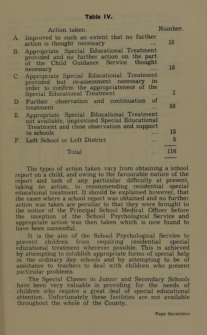 Action taken. Number. A. Improved to such an extent that no further action is thought necessary B. Appropriate Special Educational Treatment provided and no further action on the part of the Child Guidance Service thought necessary C. Appropriate Special Educational Treatment provided but re-assessment necessary in order to confirm the appropriateness of the Special Educational Treatment D Further observation and continuation of treatment E. Appropriate Special Educational Treatment not available, improvised Special Educational Treatment and close observation and support to schools F. Left School or Left District 18 18 2 58 15 5 Total 116 The types of action taken vary from obtaining a school report on a child, and owing to the favourable nature of the report and lack of any particular difficulty at present, taking no action, to recommending residential special educational treatment. It should be explained however, that the cases where a school report was obtained and no further action was taken are peculiar in that they were brought to the notice of the Principal School Medical Officer before the inception of the School Psychological Service and appropriate action was then taken which is now found to have been successful. It is the aim of the School Psychological Service to prevent children from requiring residential special educational treatment wherever possible. This is achieved by attempting to establish appropriate forms of special help in the ordinary day schools and by attempting to be of assistance to teachers to deal with children who present particular problems. The Special Classes in Junior and Secondary Schools have been very valuable in providing for the needs of children who require a great deal of special educational attention. Unfortunately these facilities are not available throughout the whole of the County.