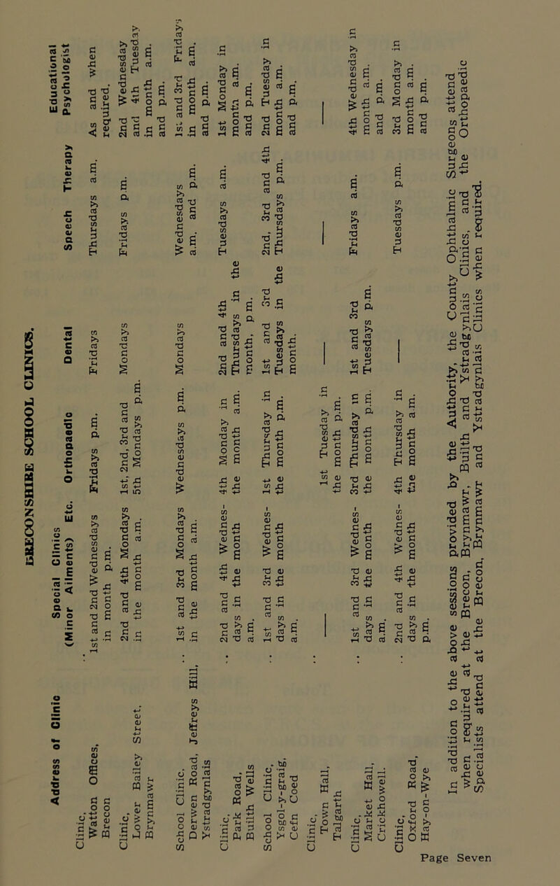 crj £ I ‘j? TS ^ o I- 3 £ ■o S LU £ > a w d a> .d * 73 'C C a; 2 CO O' v a* a co >> cd TJ CO Ci d s: H Cd Cd CO “ Sh c ■a „ £ a> -d ■£ S? •S' O E ■a ■= S §5 a f. CTJ 3 *£ a cd 3 C a c cd C E V rj & £ n e s TJ d ™E a ■a 0 c E a 0 2 5 a TJ ra ‘i TJ 0 ^ d cd S3 d cd CO E§ E E co a >> cd 3 TJ CO T2 C co b <d td >> cd C TJ TJ e‘ « B CO CD 2 ^ cd* H T3 co co >> CO >> cd cd c cd 73 TJ a 3 d d Q (4 0 0 a § 2 <D ■C 43 +-> Tf Tj CTJ C TJ CTJ CO Tj >> to d TJ g 1/5 J <D CTJ d H rd a •rtE s,a CTJ ill TJ c cd J>> cd TJ co d'l <d 43 TJ u CO , co >> 3 3 3 £ 3 ^ 5 ^ § >> Cd TJ S E •a « CD £ E 4: a +-> d TJ 42 o 3 $ e a co 2 ■5 iS >> . •3 B . § w E i j3 a ^ +-» •a o 2 n E m J>» cd TJ 10 cd d H >> cd TJ co <D d H TJ o os Q o LU o £ E ■2< O ^ 0> a k. co o c E d CO >> cd TJ co >> cd TJ co <d d TJ (1) £ ■a ■ a eg •a d cd •o d ffl » TJ cd tn TJ ”1 TJ O tf * CO in >> . cd c TJ P d cd o § § * E TJ d dJ cd £ +-> TJ d £ m n s a >> id tj co (D d TJ <D £ >> cd TJ d o s. TJ u CO TJ d cd : w d cd >> cd r« 73 +2 d S P C 2 B 42 j Tf ■*-» I w CD 3 ^ 73 +-* V d ^ § id QJ ^ x: -♦-» T3 - d .5 cd w . TJ ^ d d Cd d eg TJ cd d . E ^d ■o - l 5 1° & B 4-* CD co ^3 rH CO a> ^ •§ ■£ s s ^ £ t3 m CO 4_> TJ C c « <a m ^ rH TJ »| cd d* TJ ^ co x; <D H P S £ t»a cd TJ ,d CO E S E 4-> ” W TJ *J £ S-I J3 +J C»5 -m 11 « ■a -g £ o ^ E TJ a co tj d d «o >5 cd TJ co 3 d Eh d -4-J ■<f I CO CD d ^ <D d > d -1 d 3 cd £ E TJ cd >» d cd H tj a o C TJ TJ < CD O e o c o rfS u M a n t- & (0 tH E tl- g; C c o >- £ J CQ a S >. iu b id D ►o 2 !2 cd O cd jK! n d bo U CD TJ _ > cd oCi3 O <D co $Q>< o d U CO ■o « ?tS | i a m . bp i s« u >,5 1 o S5 o CO (D d >h n a cd w c 2’ O c 2 U id .X o t. 'S ra 0) o •C O o <H 1) >. I d 0 1 >> cd SSu -Sow u u Page Seven In addition to the above sessions provided by the Authority, the County Ophthalmic Surgeons attend when required at the Brecon, Brynmawr, Builth and Ystradgynlais Clinics, and the Orthopaedic Specialists attend at the Brecon, Brynmawr and Ystradgynlais Clinics when required.