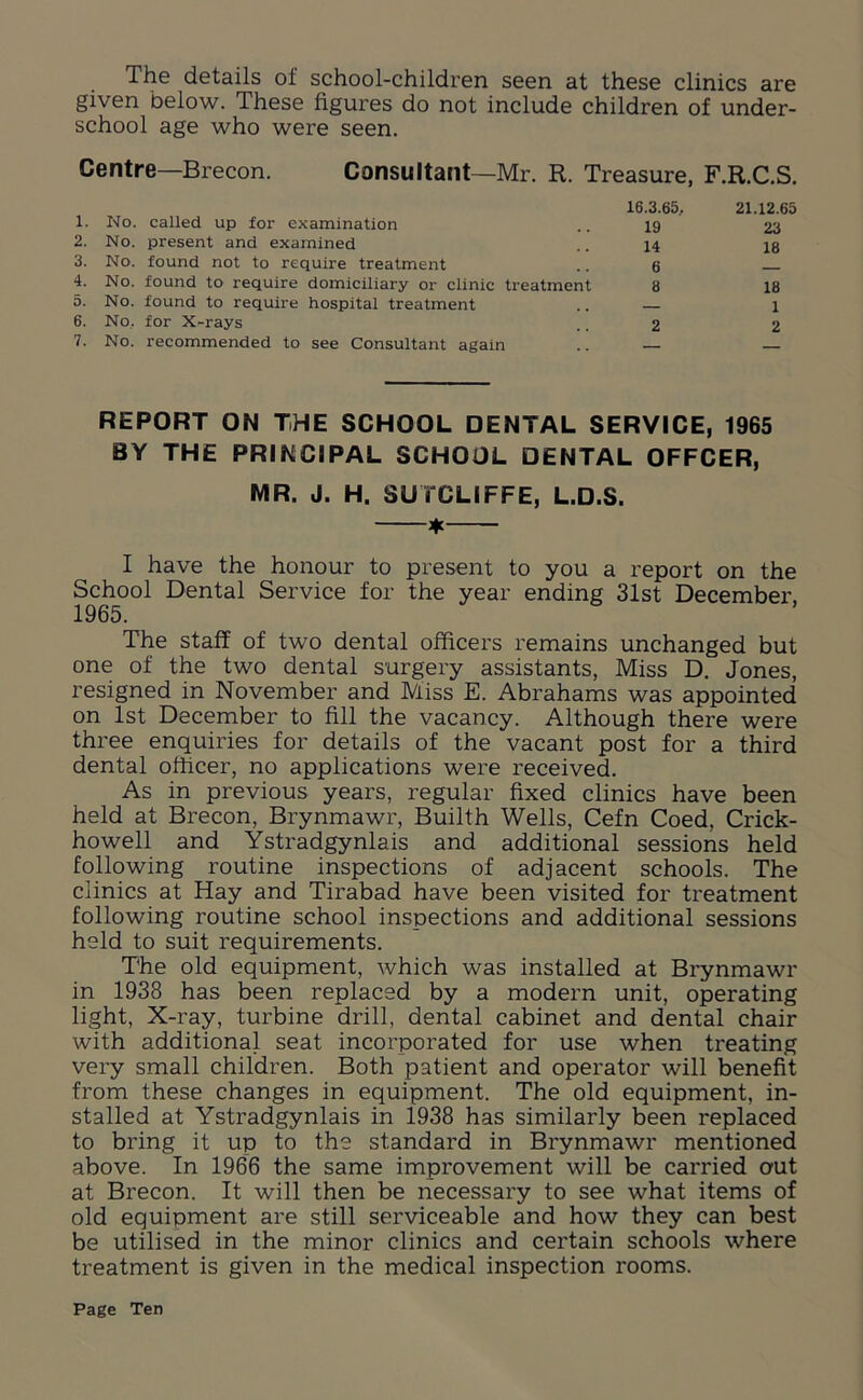 The details of school-children seen at these clinics are given below. These figures do not include children of under- school age who were seen. Centre—Brecon. Consultant—Mr. R. Treasure, F.R.C.S. 1. No. called up for examination 2. No. present and examined 3. No. found not to require treatment 4. No. found to require domiciliary or clinic treatment 5. No. found to require hospital treatment 6. No. for X-rays 7. No. recommended to see Consultant again REPORT ON THE SCHOOL DENTAL SERVICE, 1965 BY THE PRINCIPAL SCHOOL DENTAL OFFCER, MR. J. H. SUTCLIFFE, L.D.S. * I have the honour to present to you a report on the School Dental Service for the year ending 31st December, 1965. The staff of two dental officers remains unchanged but one of the two dental surgery assistants, Miss D. Jones, resigned in November and Miss E. Abrahams was appointed on 1st December to fill the vacancy. Although there were three enquiries for details of the vacant post for a third dental officer, no applications were received. As in previous years, regular fixed clinics have been held at Brecon, Brynmawr, Builth Wells, Cefn Coed, Crick- howell and Ystradgynlais and additional sessions held following routine inspections of adjacent schools. The clinics at Hay and Tirabad have been visited for treatment following routine school inspections and additional sessions held to suit requirements. The old equipment, which was installed at Brynmawr in 1938 has been replaced by a modern unit, operating light, X-ray, turbine drill, dental cabinet and dental chair with additional seat incorporated for use when treating very small children. Both patient and operator will benefit from these changes in equipment. The old equipment, in- stalled at Ystradgynlais in 1938 has similarly been replaced to bring it up to the standard in Brynmawr mentioned above. In 1966 the same improvement will be carried out at Brecon. It will then be necessary to see what items of old equipment are still serviceable and how they can best be utilised in the minor clinics and certain schools where treatment is given in the medical inspection rooms. 16.3.65.. 21.12.6 19 23 14 18 6 — 8 18 — 1 2 2