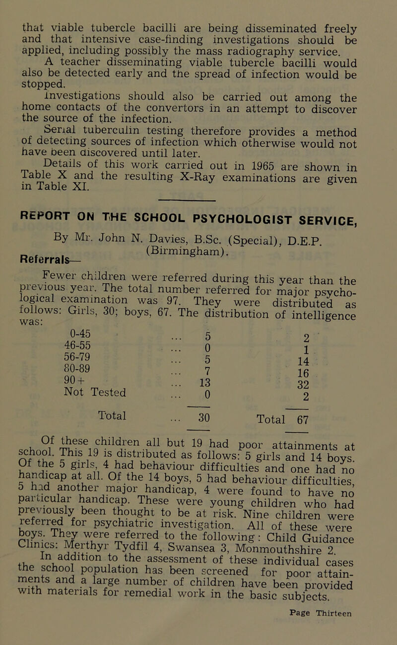 that viable tubercle bacilli are being disseminated freely and that intensive case-finding investigations should be applied, including possibly the mass radiography service. A teacher disseminating viable tubercle bacilli would also be detected early and the spread of infection would be stopped. Investigations should also be carried out among the home contacts of the convertors in an attempt to discover the source of the infection. Serial tuberculin testing therefore provides a method of detecting sources of infection which otherwise would not have been discovered until later. Details of this work carried out in 1965 are shown in Table X and the resulting X-Ray examinations are given in Table XI. RtPORT ON THE SCHOOL PSYCHOLOGIST SERVICE, By Mr. John N. Davies, B.Sc. (Special), D.E.P. „ , . (Birmingham). Referrals— Fewer children were referred during this year than the previous year. The total number referred for major psycho- logical examination was 97. They were distributed as follows: Girls, 30; boys, 67. The distribution of intelligence 0-45 5 2 46-55 56-79 80-89 90 + Not Tested Total 0 5 7 13 0 1 14 16 32 2 30 Total 67 c u ^eseinchlldJren.,a11 hut 19 had poor attainments at school This 19 is distributed as follows: 5 girls and 14 boys. Of the 5 girls 4 had behaviour difficulties and one had no handicap at all. Of the 14 boys, 5 had behaviour difficulties, ^ . an°ther major handicap, 4 were found to have no particular handicap. These were young children who had previously been thought to be at risk. Nine children were referred for psychiatric investigation. All of these were boys. They were referred to the following: Child Guidance Clmics. Merthyr Tydfil 4, Swansea 3, Monmouthshire 2 ;Vdrltl0n f° the assessment of these individual cases Population has been screened for poor attain- ments and a large number of children have been provided with materials for remedial work in the basic subjects.