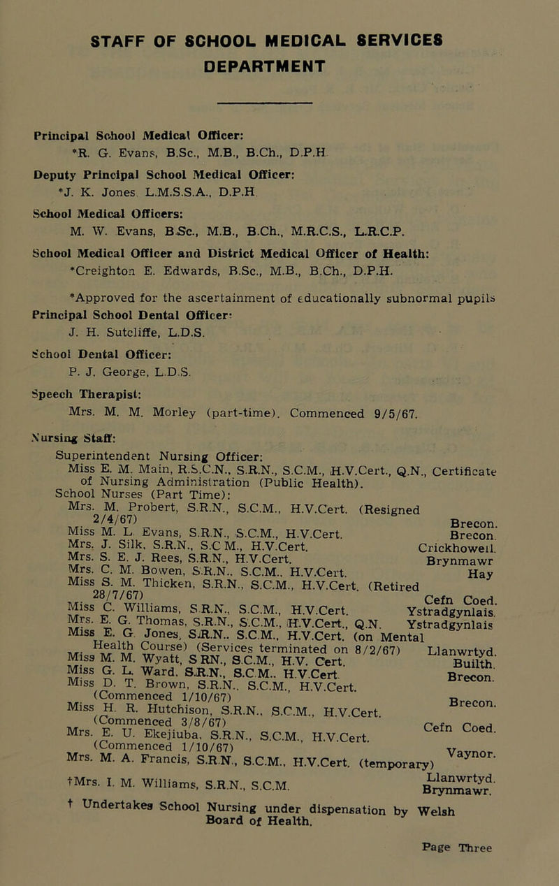 DEPARTMENT Principal School Medical Officer: *R. G. Evans, B.Sc., M.B., B.Ch., D.P.H Deputy Principal School Medical Officer: ♦J. K. Jones L.M.S.S.A.. D.P.H School Medical Officers: M. W. Evans, BSc., M.B., B.Ch., M.R.C.S., L.R.C.P. School Medical Officer and District Medical Officer of Health: ♦Creighton E. Edwards, B.Sc., M.B., B.Ch., D.P.H. ♦Approved for the ascertainment of educationally subnormal pupils Principal School Dental Officer* J. H. Sutcliffe, L.D.S. School Dental Officer: P. J. George, L.D.S. Speech Therapist: Mrs. M. M. Nursing Staff: Morley (part-time). Commenced 9/5/67. Superintendent Nursing Officer: Miss E. M. Main, R.S.C.N.. S.R.N., S.C.M., H.V.Cert., Q.N., Certificate of Nursing Administration (Public Health). School Nurses (Part Time): Mrs. M. Probert, S.R.N., S.C.M., H.V.Cert. (Resigned 2/4/67) B Brecon Miss M. L Evans, S.R.N., S.C.M., H.V.Cert. Brecon Mrs. J. Silk. S.R.N., S.CM., H.V.Cert. Crickhoweil. Mrs. S. E. J. Rees, S.R.N., H.V.Cert. Brynmawr Mrs. C. M. Bowen, S.R.N.. S.C.M.. H.V.Cert. Hay Miss S. M. Thicken, S.R.N., S.C.M., H.V.Cert. (Retired 28/7/67) Cefn Coed Miss C. Williams, S.R.N., S.C.M., H.V.Cert. Ystradgynlais.' S‘ ^ T!?ornas’ S.R.N., S.C.M., H.V.Cert., Q.N. Ystradgynlais Miss E. G Jones. SjR.N.. S.C.M., H.V.Cert. (on Mental Course) (Services terminated on 8/2/67) Wyatt, S RN., S.C.M., H.V. Cert Ward. S.R.N., S.CM.. H.V.Cert . Brown, S.R.N.. S.C.M., H.V.Cert. (Commenced 1/10/67) Miss H. R. Hutchison, S.R.N., (Commenced 3/8/67) Mrs. E. U. Ekejiuba, S.R.N., S.C.M., H.V.Cert (Commenced 1/10/67) Mrs. M. A. Francis, S.R.N., S.C.M., H.V.Cert. (temporary) M. Williams, S.H.N.. S.C M. Health Miss M. M. Miss G. L. Miss D. T S.C.M., H.V.Cert. Llanwrtyd. Builth. Brecon. Brecon. Cefn Coed. Vaynor. fMrs. I. t Undertakes School Nursing under dispensation by Welsh Board of Health. Page Three