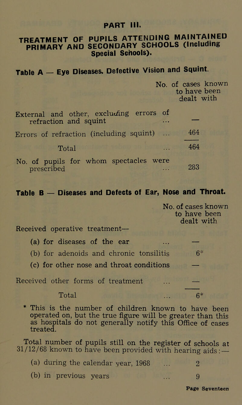 TREATMENT OF PUPILS ATTENDING MAINTAINED PRIMARY AND SECONDARY SCHOOLS (Including Special Schools). Table A — Eye Diseases. Defective Vision and Squint. No. of cases known to have been dealt with External and other, excluding errors of refraction and squint • — Errors of refraction (including squint) ... 464 Total 464 No. of pupils for whom spectacles were prescribed ••• 283 Table B — Diseases and Defects of Ear, Nose and Throat. No. of cases known to have been dealt with Received operative treatment— (a) for diseases of the ear ... — (b) for adenoids and chronic tonsilitis 6* (c) for other nose and throat conditions — Received other forms of treatment ... — Total ... 6* * This is the number of children known to have been operated on, but the true figure will be greater than this as hospitals do not generally notify this Office of cases treated. Total number of pupils still on the register of schools at 31/12/68 known to have been provided with hearing aids: — (a) during the calendar year, 1968 ... 2 (b) in previous years ... 9