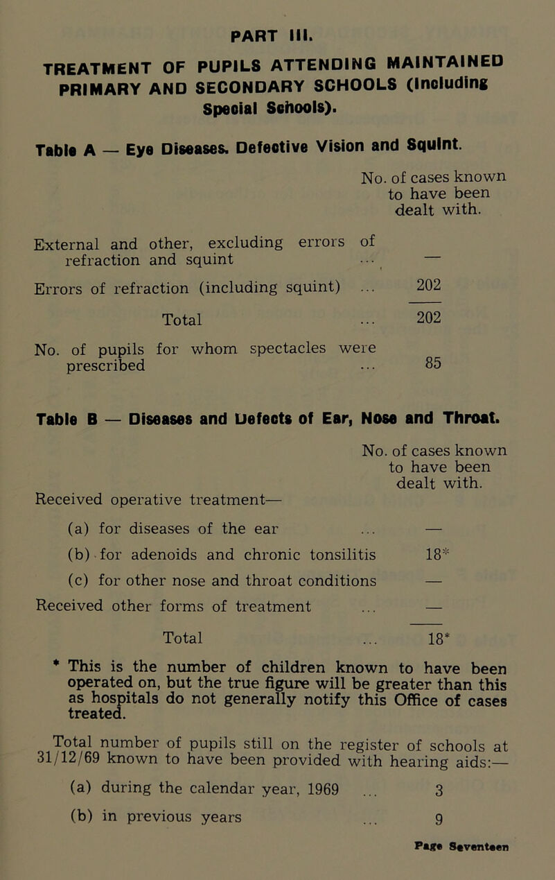 TREATMENT OF PUPILS ATTENDING MAINTAINED PRIMARY AND SECONDARY SCHOOLS (Including Speoial Schools). Table A — Eye Diseases. Defective Vision and Squint. No. of cases known to have been dealt with. External and other, excluding errors of refraction and squint ... — Errors of refraction (including squint) ... 202 Total ... 202 No. of pupils for whom spectacles were prescribed ... 85 Table B — Diseases and Defects of Ear, Nose and Throat. No. of cases known to have been dealt with. Received operative treatment— (a) for diseases of the ear ... — (b) for adenoids and chronic tonsilitis 18* (c) for other nose and throat conditions — Received other forms of treatment ... — Total ... 18* * This is the number of children known to have been operated on, but the true figure will be greater than this as hospitals do not generally notify this Office of cases treated. Total number of pupils still on the register of schools at 31/12/69 known to have been provided with hearing aids:— (a) during the calendar year, 1969 ... 3 (b) in previous years ... 9 Pmg« Seventeen