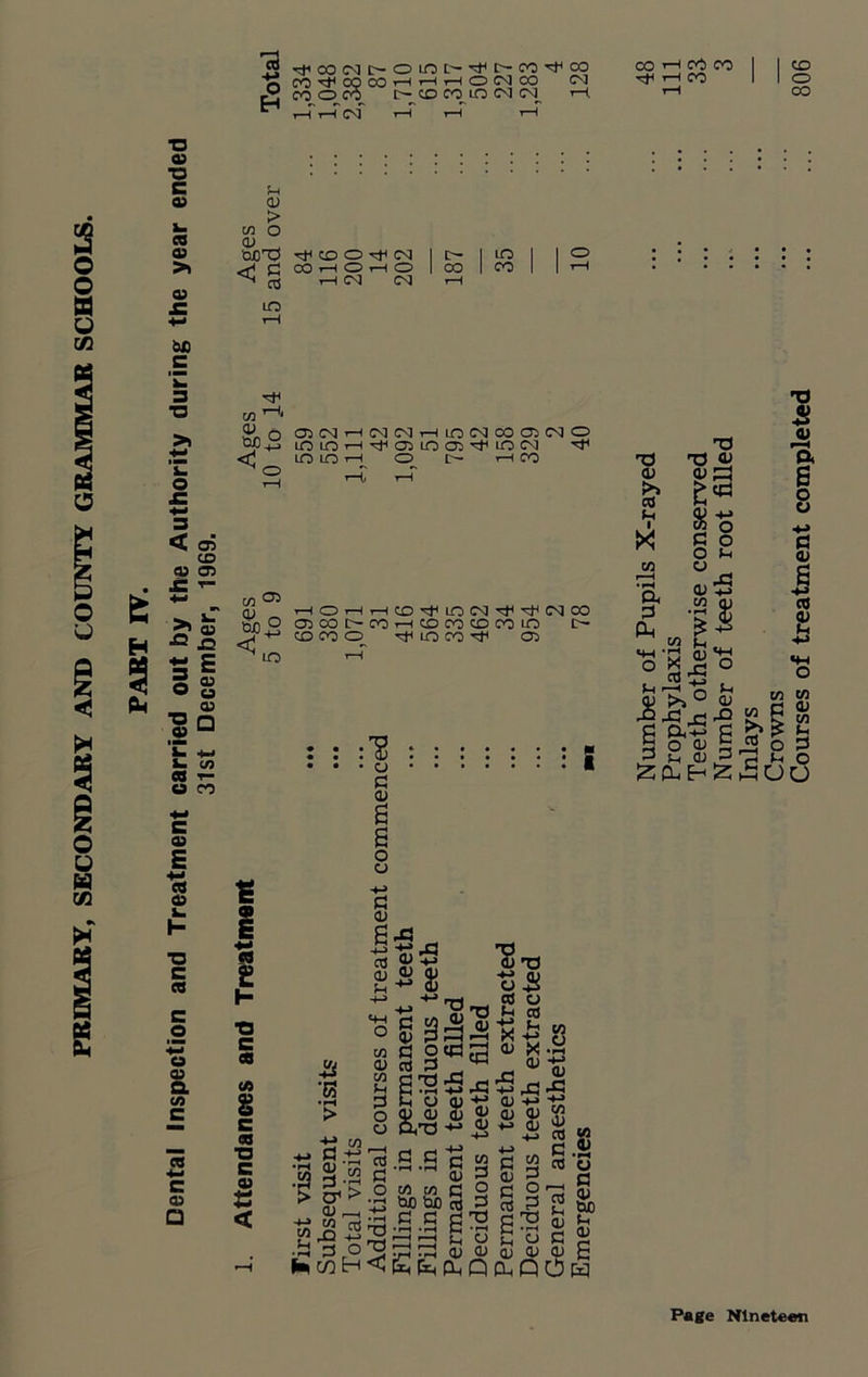 SECONDARY AND COUNTY GRAMMAR SCHOOLS. EH ■'tf'COCMC-OLOC'-'cft'^CO^f'CO m^CQOOHrHrHOlNOO CM CO O CO C— CO CO LO CM CM_ T-H. i—( 1—I CM t-H t-H i—I co CO CO CO CO o oo ■o c 43 u CD > • • H CN] C'Q rH 43 LO W3 c ■o > *£ 03 CD (u a> c cu a CO rH‘ <o 03 CM i—I CM CM t—I LO CM CO 03 CM O LO LO t—I 03 LO 03 'cf LO CM LO LO i—I O C- t—I CO i ^ CD H -°| 3 if P* _ 43 ^ Q 0) ^ IMS J- -H &- to CO T— O CO c 09 E « 0} L. H ■o c ns c o IM ■4-* o 0) a co (A s c ■o c 0) tt < CO ^ Q) t-H O I r—I CO in CM Tf ^ CM CO Hn O 03 CO C- CO >—I CO CO CO CO LO Cr- COCOO^ HULOCO^ 03 LO J’S • o c 03 a a o o H-J s 2 ^ Sh +* rG -t-> 2 ■s- +j *T1 o$B3% 8 9 3*3 3 C O ID*’ 8&sisS T) S3 CO o £ a 2 * a) r£3 -M Jh <D -M 0) 43 +-> 03 u •rH H-> d) J3 fl a O CO CO •rj h0 bO £ C fl oj 43 fo &H PL, Q C H 11 5 II £ o CO a> « w C.53 CO o _ a 2 W> 3g 03 E Oh Q O W g1 §3 I? aj 43 X3 43 >3 CO Sh X CO r—H •r-T a CH T3 T3 43 43 S 43 -*-> co o c o O Xh o 43 CO • pH p 43 2 X) 43 3. s o o g B co 2 ° -QJC! jhX! E E S O 0) E 3 £ 03 3 £0n^£