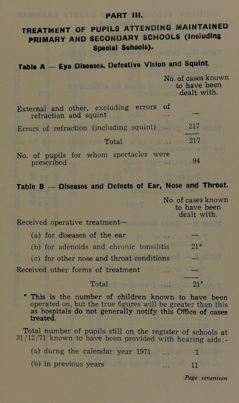 TREATMENT OF PUPILS ATTENDING MAINTAINED PRIMARY AND SECONDARY SCHOOLS (Including Special Sohools). Table A Eye Diseases. Defective Vision and Squint. No. of cases known to have been dealt with. External and other, excluding errors of refraction and squint ••• Errors of refraction (including squint) ... 217 Total ... 217 No. of pupils for whom spectacles were prescribed • • ■ 94 Table B — Diseases and Defects of Ear, Nose and Throat. No. of cases known to have been dealt with. Received operative treatment— (a) for diseases of the ear ... — (b) for adenoids and chronic tonsilitis 21* (c) for other nose and throat conditions — Received other forms of treatment ... — Total ... 21* * This is the number of children known to have been operated on, but the true figures will be greater than this as hospitals do not generally notify this Office of cases treated. Total number of pupils still on the register of schools at 31/12/71 known to have been provided with hearing aids:- (a) durng the calendar year 1971 ... 1 (b) in previous years ... ll