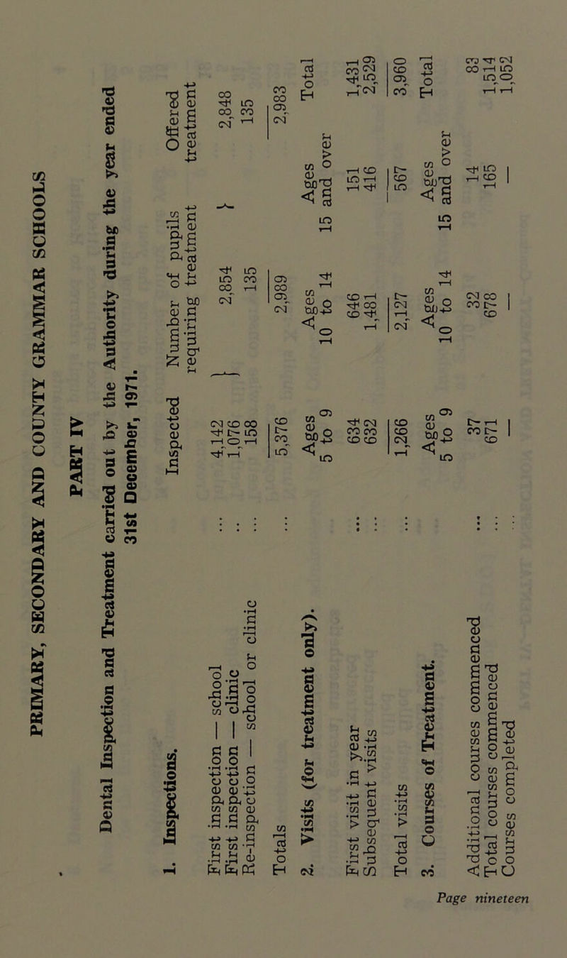 'S § i 1) S be 1 J-l 3 'd V G $ 03 & B O <u CO ■sf in co co csf CO CO 05 oi 05 CO CD CM~ r—4 rH 03 O r—i cd -4-> o CO TT CM cd +-> o co Tt< <C2 CO CD CO T—1 LO no EH ,_r<M co' H i—11—t Sh Q3 > C/3 O < 3 LO rH C/D lO 1 CO I . 1 I Sf co LO co i—11 ^ co O CM 5-i 03 > c/3 O LO m SiS ^ m ,-h CO CSI CO CO I> -*» 3 43 n3 3 3 3 fi I v> 3 3 43 Q 2 o r o o X! o w CJ O Sh O 3 o ox! I S 3 3 o o C3 O o <13 03 a a C3 to w .sG C/3 C/3 5h Sh 03 a C/3 c rH I 03 *fH .H cw pH ft/ K C/3 -*-> o H >> 1 I s *3 43 hi £ 32 *s? •iH > e<i 3-2 O) TH >5.3 3 >- • rH -u 3 03 > cr1 03 -+-> w g-S CO m in co cd O Eh CD CO