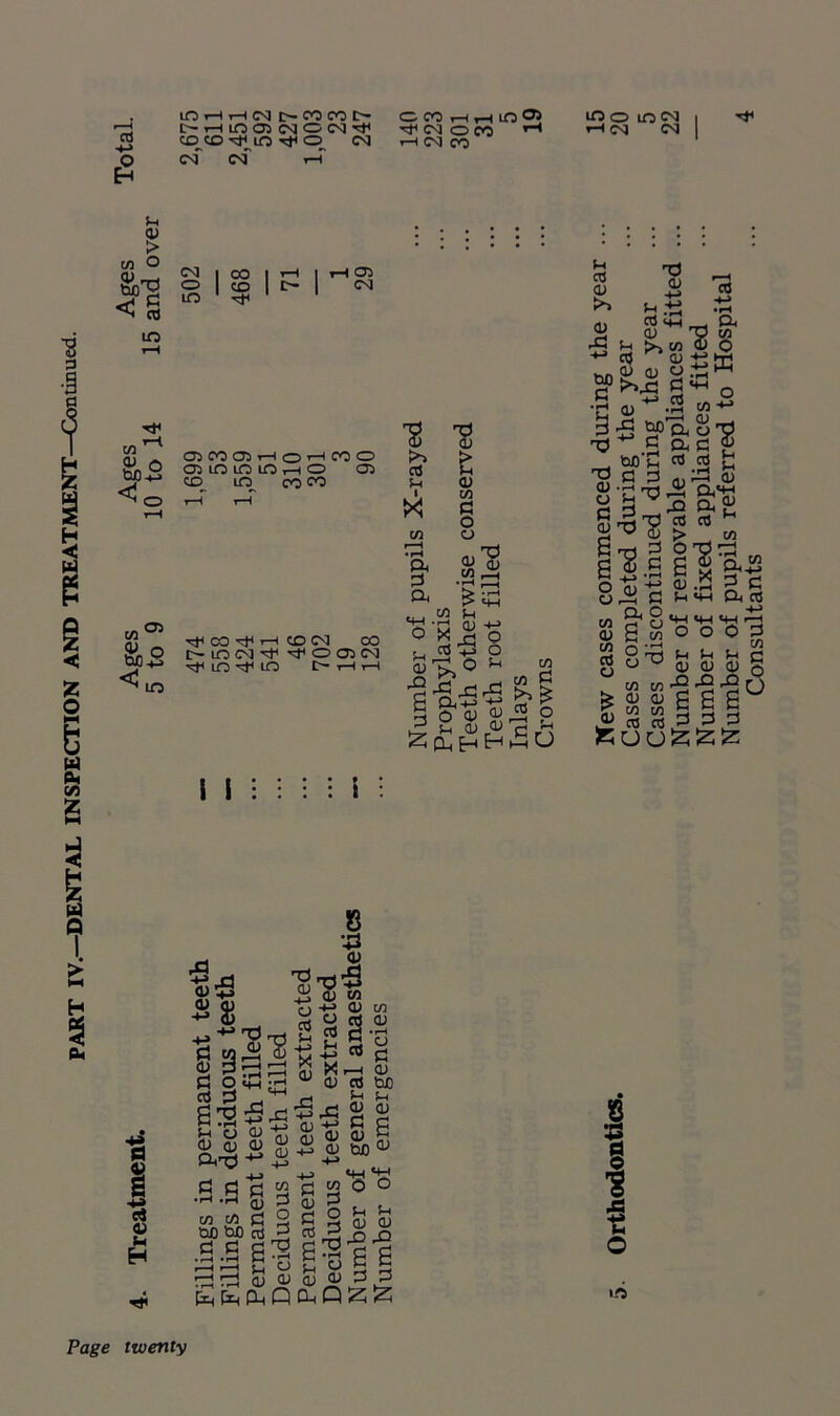 Total CO CD ^in Tf O CM CM~ csf T-H Tt* CM O CO H CM CO (h > 73 O Si'S eg in -rf CD c, tuo-2 <e=> CM o 1 co I r-i | 1 2 1 «> 1 I 05 CM OJCOOJHOHCOO ounminno o> co m co so *2 co V >< £ a> w a Vl co <d X a> co <d 33 V , cO < a> Vi cO ft 8 , 8£® o pH QJ ^ .S 73 X ai o (3 3 bJO'v 3 3 •C'O BfftoX ftC <& cO cO • i—^ CD ■ v - 5r? —i <d 33 ft £ i « >4 H 3.d <i) +2 X 3 o£5 rt 83=5 V CJ <D CD 0) <13 ftX ■** S S3 •rH 'H Q) 73 73 3 CuO U) CO bb a 33 0 Eq Ev Pl, 8 'g O) C/3 P 0 71 O CO <D CO d Ti l, 2 o n co c! r*! .-H CD CD CO W) ^ (H Jh V <H 5 ^3 JJ <D ■5 Id+* 3 3 03 qj CD CD S 03 33 CD tOO ^ -4-5 ,+J tfH 52 cl 23 0 ° 3 S 3 , , o 3 O Vi V % ^ s g g 000 33 QDhQZ^ | fl o in