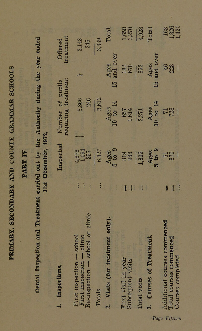 PRIMARY, SECONDARY AND COUNTY GRAMMAR SCHOOLS H % § 3 a 5 be i a £ *C o 5 a ^ cs- 6 T 4-* ■5 ^ g § « ■g □ H ’M C *2 cti n t? a (D 0> a a £13 o g 13 +-> CJ O) a CO d CO -ch r-H CO /—H CO o CO 05 in r- CM 4-3 CO CM 05 246 05 co CO Eh r-T CO~ CO CD CO CO ^ CO CM CO co ^ t-_ 8>®§ th CM CO co a! „ o Su'd < I m CM o CO C- T-i CO CM m oo CM T—1 cq. H1 r-H co m &B £> ^ r-H LO r-H c- CO CO CM H rH cm CO n CUD Q < 05 CO T—t CO 00 05 1 : in o CO CtJ +J o H a! C/5 S Su'd in w &s oo CO O £2 CM CM 2oo^_ CO CO ^ CM CM r-i CO C- CM L— 1/5 03 0> /s *p£ in i-H O m tr- ee I : 3 © 33 t/i £ o •a & o J-l ro.a ° MB'* I I 8 § 0 - 01 0/ d o 111 55 f «j S-5 Sh y i r-1 rv ^ p£ $ H ►» 1 I I N g s 15 © £ t/i 5 I w a > r-H cU O EH M