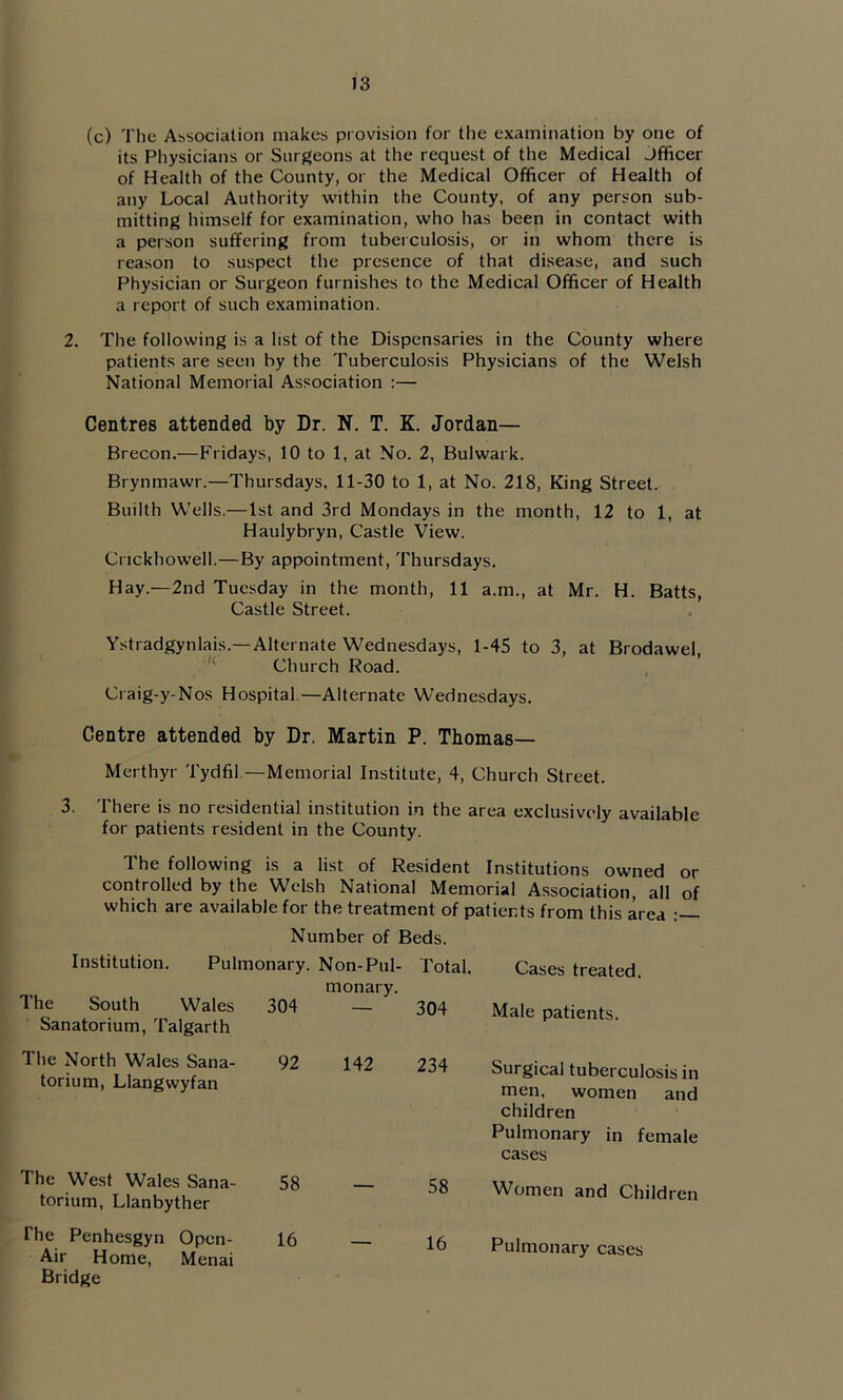 (c) Tlie Association makes provision for the examination by one of its Physicians or Surgeons at the request of the Medical Officer of Health of the County, or the Medical Officer of Health of any Local Authority within the County, of any person sub- mitting himself for examination, who has been in contact with a person suffering from tuberculosis, or in whom there is reason to suspect tlie presence of that disease, and such Physician or Surgeon furnishes to the Medical Officer of Health a report of such examination. 2. The following is a list of the Dispensaries in the County where patients are seen by the Tuberculo.sis Physicians of the Welsh National Memorial Association :— Centres attended by Dr. N. T. K. Jordan— Brecon.—Fridays, 10 to 1, at No. 2, Bulwark. Brynmawr.—Thursdays, 11-30 to 1, at No. 218, King Street. Builth Wells.—1st and 3rd Mondays in the month, 12 to 1, at Haulybryn, Castle View. Crickhowell.—By appointment, Thursdays. Hay.—2nd Tuesday in the month, 11 a.m., at Mr. H. Batts, Castle Street. Ystradgynlais.—Alternate Wednesdays, 1-45 to 3, at Brodawel, Church Road. Craig-y-Nos Hospital.—Alternate Wednesdays. Centre attended by Dr. Martin P. Thomas— Merthyr Tydfil.—Memorial Institute, 4, Church Street. 3. There is no residential institution in the area exclusively available for patients resident in the County. The following is a list of Resident Institutions owned or controlled by the Welsh National Memorial Association, all of which are available for the treatment of patients from this area Number of Beds. Institution. Pulmonary. Non-Pul- Total. Cases treated. monary. The South Wales 304 — 304 Male patients. Sanatorium, Talgarth The North Wales Sana- torium, Llangwyfan 92 142 234 Surgical tuberculosis in men. women and children Pulmonary in female cases The West Wales Sana- torium, Llanbyther 58 — 58 Women and Children The Penhesgyn Open- Air Home, Menai 16 — 16 Pulmonary cases Bridge