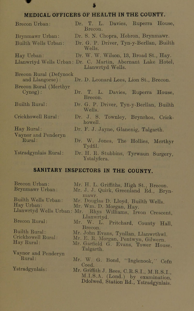 MEDICAL OFFICERS OF HEALTH IN THE COUNTY. Brecon Urban: Dr. T. L. Davies, Ruperra House, Brecon. Brynmawr Urban: Dr. S. N. Chopra, Hebron, Brynma'wr. Builth Wells Urban: Dr. G. P. Driver, Tyn-y-Berllan, Builth Wells. Hay Urban: Dr. W. W. Wilson, 13, Broad St., Hay. Llanwrtyd Wells Urban: Dr. C. Martin, Abernant Lake Hotel, Llanwrtyd Wells. Brecon Rural (Defynock and Llangorse) : Dr. D. Leonard Lees, Lion St., Brecon. Brecon Rural (Merthyr Cynog): Dr. T. L. Davies, Ruperra House, Brecon. Builth Rural: Crickhowell Rural: Hay Rural: Vaynor and Penderyn Rural: Ystradgynlais Rural: Dr. G. P. Driver, Tyn-y-Berllan, Builth Wells. Dr. J. S. Townley, Brynrhos, Crick- howell. Dr. F. J. Jayne, Glanenig, Talgarth. Dr. W. Jones, The Hollies, Merthyr Tydfil. Dr. H. R. Stubbins, Tyrwaun Surgery, Ystalyfera. SANITARY INSPECTORS IN THE COUNTY. Brecon Urban: Brynmawr Urban: Builth Wells Urban: Hay Urban: Llanwrtyd Wells Urban Brecon Rural: Builth Rural: Crickhowell Rural: Hay Rural: Vaynor and Penderyn Rural: Ystradgynlais: Mr. H. L. Grifi&ths, High St., Brecon. Mr. J. J. Quirk, Greenland Rd., Bryn- mawr. Mr. Douglas D. Lloyd, Builth Wells. Mr. Wm. D. Morgan, Hay. : Mr. Rhys Williams, Irvon Crescent, Llanwrtyd. Mr. W. L. Pritchard, County Hall, Brecon. Mr. John Evans, Tynllan, Llanwrthwl. Mr. E. R. Morgan, Pentwyn, Gilwern. Mr. Garfield G. Evans, Tower House Talgarth. Mr. W. G. Bond, “Inglenook, ” Cefn Coed. Mr. Griffith J. Rees, C.R.S.I., M.R.S.I., M.I S.A. (Lond.) by examination, Ddolwed, Station Rd., Ystradgynlais.