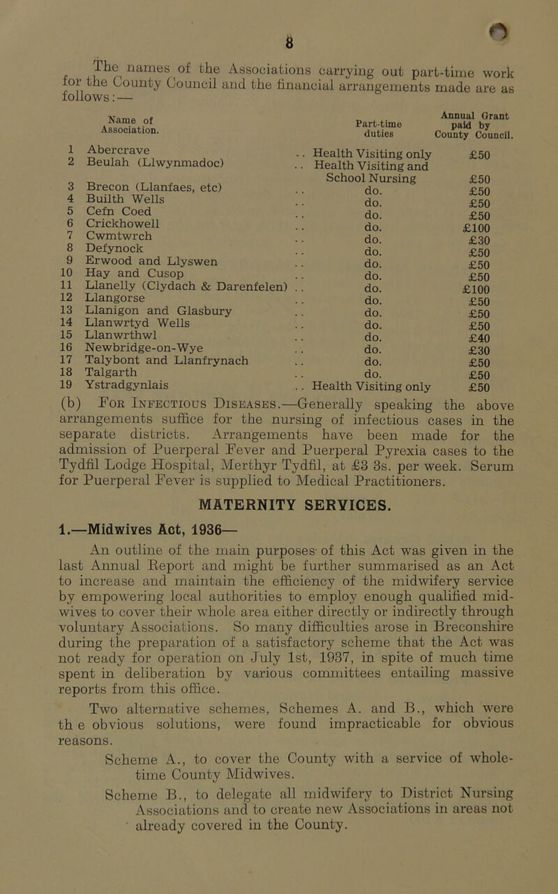 The^ names ^ of fche Associations carrying out part-time work 101 the County Council and the financial arrangements made are as follows; — Name of Association. 1 Abercrave 2 Beulah (Llwynmadoc) 3 Brecon (Llanfaes, etc) 4 Builth Wells 5 Cefn Coed 6 Crickhowell 7 Cwmtwrch 8 Defynock 9 Erwood and Llyswen 10 Hay and Cusop 11 Llanelly (Clydach & Darenfelen) 12 Llangorse 13 Llanigon and Glasbury 14 Llanwrtyd Wells 15 Llanwrthwl 16 Newbridge-on-Wye 17 Talybont and Llanfrynach 18 Talgarth 19 Ystradgynlais (b) For Infectious Diseases.— arrangements suffice for the nui..,.^g, xxl separate districts. Arrangements have been made for the admission of Puerperal Fever and Puerperal Pyrexia cases to the Tydfil Lodge Hospital, Alerthyr Tydfil, at £3 3s. per week. Serum for Puerperal Fever is supplied to Medical Practitioners. MATERNITY SERVICES. Part-time Annual Grant paid by duties County Council. Health Visiting only £50 Health Visiting and School Nursing £50 do. £50 do. £50 do. £50 do. £100 do. £30 do. £50 do. £50 do. £50 do. £100 do. £50 do. £50 do. £50 do. £40 do. £30 do. £50 do. £50 Health Visiting only £50 enerally speaking the above 1.—Midwives Act, 1936— x\n outline of the main purposes- of this Act was given in the last Annual Report and might be further summarised as an Act to increase and maintain the efficiency of the midwifery service by empowering local authorities to employ enough qualified mid- wives to cover their whole area either directly or indirectly through voluntary Associations. So many difficulties arose in Breconshire during the preparation of a satisfactory scheme that the Act was not ready for operation on July 1st, 1937, in spite of much time spent in deliberation by various committees entailing massive reports from this office. Two alternative schemes. Schemes A. and B., which were th e obvious solutions, were found impracticable for obvious reasons. Scheme A., to cover the County with a service of whole- time County Midwives. Scheme B., to delegate all midwifery to District Nursing Associations and to ci’eate new Associations in areas not ■ already covered in the County.