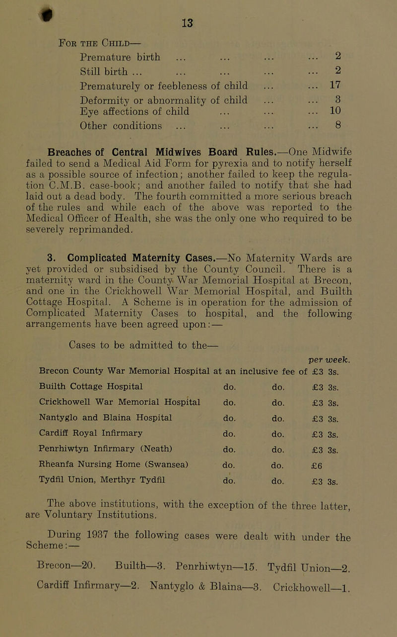 For the Child— Premature birth ... 2 Still birth ... ... 2 Prematurely or feebleness of child ... 17 Deformity or abnormality of child ... 3 Eye affections of child ... 10 Other conditions ... 8 Breaches of Central Midwives Board Rules.—One Midwife failed to send a Medical Aid Form for pyrexia and to notify herself as a possible source of infection; another failed to keep the regula- tion C.M.B. case-book; and another failed to notify that she had laid out a dead body. The fourth committed a more serious breach of the rules and while each of the above was reported to the Medical Officer of Health, she was the only one who required to be severely reprimanded. 3. Complicated Maternity Cases.—No Maternity Wards are yet provided or subsidised by the County Council. There is a maternity ward in the County. War Memorial Hospital at Brecon, and one in the Crickhowell War Memorial Hospital, and Builth Cottage Hospital. A Scheme is in operation for the admission of Complicated Maternity Cases to hospital, and the following arrangements have been agreed upon: — Cases to be admitted to the— per week Brecon County War Memorial Hospital at an inclusive fee of £3 3s. Builth Cottage Hospital do. do. £3 3s. Crickhowell War Memorial Hospital do. do. £3 3s. Nantyglo and Blaina Hospital do. do. £3 3s. Cardiff Royal Infirmary do. do. £3 3s. Penrhiwtyn Infirmary (Neath) do. do. £3 3s. Rheanfa Nursing Home (Swansea) do. do. £6 Tydfil Union, Merthyr Tydfil do. do. £3 3s. The above institutions, with the exception of the three latter, are Voluntary Institutions. During 1937 the following cases were dealt with under the Scheme: — Brecon—20. Builth—3. Penrhiwtyn—15. Tydfil Union—2. Cardiff Infirmary—2. Nantyglo & Blaina—3. Crickhowell—1.