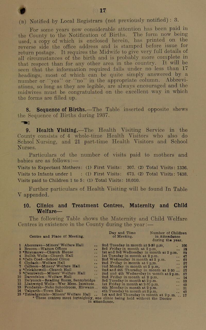 (n) Notified by Local Eegistrars (not previously notified); 3. For some years now considerable attention has been paid in the County to the Notification of Births. The form now being used, a copy of which is enclosed herein, has printed on the reverse side the office address and is stamped before issue for return postage. It requires the Midwife to give very full details of all circumstances of the birth and is probably more complete in that respect than for any other area in the country. It will be seen that the information required falls under no less than 17 headings, most of which can be quite simply answered by a number or “yes” or “no” in the appropriate column. Abbrevi- ations, so long as they are legible, are always encouraged and the midwives must be congratulated on the excellent way in which the forms are filled up. 8. Sequence of Births.—The Table inserted opposite shews the Sequence of Births during 1937. 9. Health Yisiting .—The Health Visiting Service in the County consists of 4 whole-time Health Visitors who also do School Nursing, and 21 part-time Health Visitors and School Nurses. Particulars of the number of visits paid to mothers and babies are as follows: — Visits to Expectant Mothers: (1) First Visits: 307. (2) Total Visits: 1336. Visits to Infants under 1 : (1) First Visits: 673. (2) Total Visits: 7438. Visits paid to Children 1 to 5: (1) Total Visits: 10,010. Further particulars of Health Visiting will be found In Table V appended. 10. Clinics and Treatment Centres, Maternity and Child Welfare— The following Table shows the Maternity and Child Welfare Centres in existence in the County during the year:— Centre and Place of Meeting, 1 Abercrave—Miners* Welfare Hall 3 Brecon—Watton Offices 3 ‘Brynmawr—Church House 4 Builth Wells—Church Hall B ‘Cefn Coed—School Clinic 6 Clydach—Welfare Hall 7 Colbren—Miners’ Welfare Hall *Oriokhowell—Church Hail 9 ♦Cwmtwrch—Miners’Welfare Hall 10 Darenfelen—Welfare Hall 11 Defynock—Beading Boom, Sennybridge 12 Llanwrtyd Wells—War Mem. Institute 13 Penderyn—Nebo Schoolroom, Hirwaun 14 Talgarth—Town Hall 15 'Ystradgynlais-Miners’ Welfare Hall Day and Time Number of Children of Meeting. in Attendance during the year. 2nd Tuesday in month at 2-80 p,m, 3rd Friday in month at 2 p.m, 1st and 3rd Wednesday in month at 1st Tuesday in month at 2 p.m. 2nd Wednesday in month at 2 p.m. 2nd Friday in month at 2 p,m. 2nd Monday in month at 2 p.m. 2nd and 4th Thursday in month at 2-30 2nd Friday in month at 3 p.m. 3rd Tuesday in month at 2 p.m. 1st Friday in month at 2-30 p.m. 4th Monday in month at 2 p.m. 4th Tuesday in month at 2 p.m. These centres meet fortnightly, one clinic being held without the Doctor in attendance, 106 •, 93 n. 89 ,, 47 • • 67 ,, 67 ,, 67 67 m. 67 ,, 24 ,, 63 ,, 40 81 ,, 47