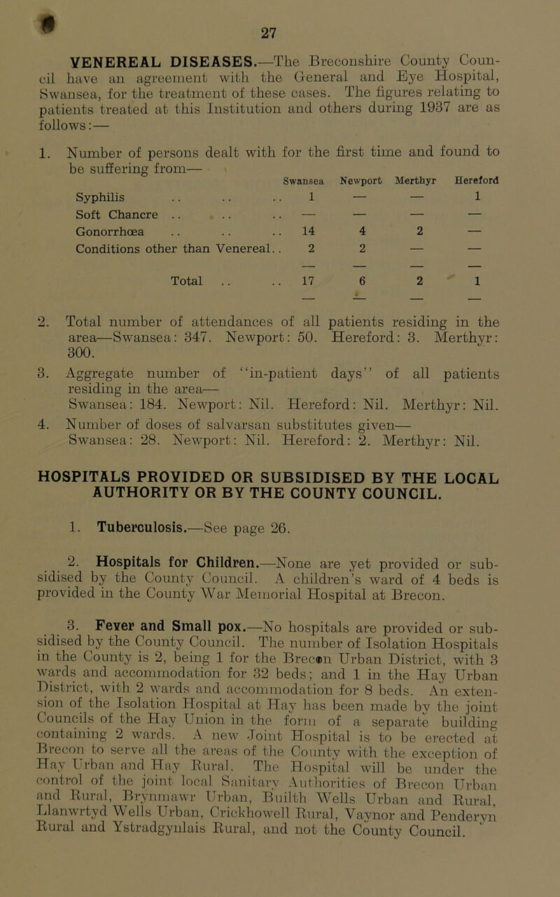 i VENEREAL DISEASES.—The Breconshire County Coun- cil have an agreement with the Ceneral and Eye Hospital, Swansea, for the treatment of these cases. The figures relating to patients treated at this Institution and others during 1937 are as follows:— 1. Number of persons dealt with for the first time and found to be suffering from— Swansea Newport Merthyr Hereford Syphilis .. .. .. 1 — Soft Chancre .. .. .. — — Gonorrhoea .. .. .. 14 4 Conditions other than Venereal.. 2 2 1 2 Total 2 1 2. Total number of attendances of all patients residing in the area—Swansea: 347. Newport: 50. Hereford: 3. Merthyr: 300. 3. Aggregate number of “in-patient days’’ of all patients residing in the area— Swansea: 184. Newport: Nil. Hereford: Nil. Merthyr: Nil. 4. Number of doses of salvarsan substitutes given— Swansea: 28. Newport: Nil. Hereford: 2. Merthyr: Nil. HOSPITALS PROVIDED OR SUBSIDISED BY THE LOCAL AUTHORITY OR BY THE COUNTY COUNCIL. 1. Tuberculosis.—See page 26. 2. Hospitals for Children.—-None are yet provided or sub- sidised by the County Council. A children’s ward of 4 beds is provided in the County War Memorial Hospital at Brecon. 3. Fever and Small pox.—No hospitals are provided or sub- sidised by the County Council. The number of Isolation Hospitals in the County is 2, being 1 for the Brec®n Urban District, with 3 wards and accommodation for 32 beds; and 1 in the Hay Urban District, with 2 wards and accommodation for 8 beds. An exten- sion of the Isolation Hospital at Hay has been made by the joint Councils of the Hay Union in the form of a separate building containing 2 wards. A new Joint Hospital is to be ei’ected at Brecon to serve all the areas of the County with the exception of Hay Urban and Hay Rural. The Hospital will be under the control of the joint local Sanitary Authorities of Brecon Urban and Rural, Brynmawr Urban, Builth Wells Urban and Rural, Llanwi tyd W^ells Urban, Crickhowell Rural, Vaynor and Penderyn Rural and Ystradgynlais Rural, and not the County Council. '