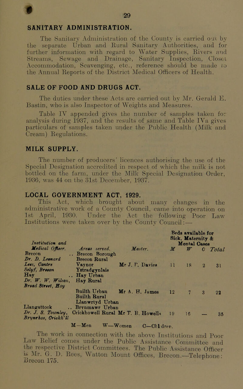 SANITARY ADMINISTRATION. The Sanitary Administration of the County is carried oui: by the sei^arate Urban and Rural Sanitary Authorities, and for further information with regard to Water Supplies, Ri\’ers and Streams, Sewage and Drainage, Sanitary Inspection, Closet Accommodation, Scavenging, etc., reference should be made ro the Annual Reports of the District Medical Officers of Health. SALE OF FOOD AND DRUGS ACT. The duties under these Acts are carried out by Mr. Gerald E. Bastin, who is also Inspector of Weights and Measures. Table IV appended gives the number of samples taken for analysis during 1937, and the results of same and Table IVa gives particulars of samples taken under the Public Health (INIilk and Cream) Regulations. MILK SUPPLY. The number of producers’ licences authorising the use of the Special Designation accredited in respect of which the milk is not bottled on the farm, under the iMilk Special Designation Order, 1936, was 44 on the 31st December, 1937. LOCAL GOVERNMENT ACT, 1929. This Act, which brought about many changes in the administrative woi’k of a County Council, came into operation on 1st April, 1930. PTnder the Act the following Poor Law Institutions were taken over by the County Council: — Institution and Mtdical Ojfiter. Brecon Lr. L. Leonard Lees, Cantre Selyf, Breeon Hay Br. W. W. Wilson, Bread Street, Hay Llanf^attock Br. J. S. Townley, Brynrhos, Griokh’ll Beds available for Sick, Maternity & Mental Oases Areas served. Master. Brecon Borough Brecon Rural M W 0 Total Vaynor Mr J. F. Davies Yatradgynlais Hay Urban Hay Rural 11 18 2 31 Bnilth Urban Mr A. H. James Builth Rural Llanwrtyd Urban Brvnmawr Urban 12 7 3 22 Orickhowell Rural Mr T. F. Howells 19 16 35 M—Men W—Women 0—OUdren. The work in connection with the above Institutions and Poor Law Relief conies under the Public Assistance Committee and the respective District Committees. The Public Assistance Officer L l\Ir. G. D. Rees, Watton jMount Offices, Brecon.—Telephone: Brecon 175.